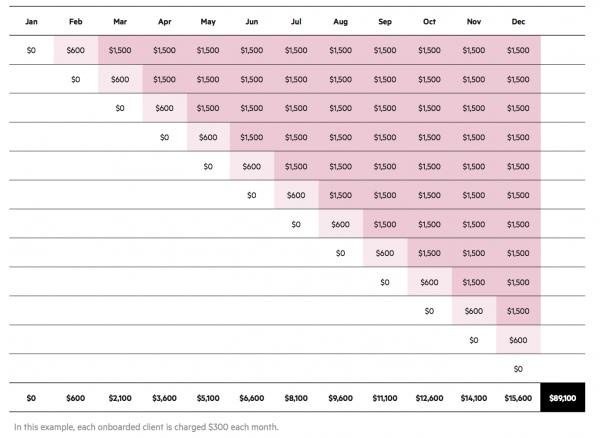 Poor-client-onboarding-efficiency