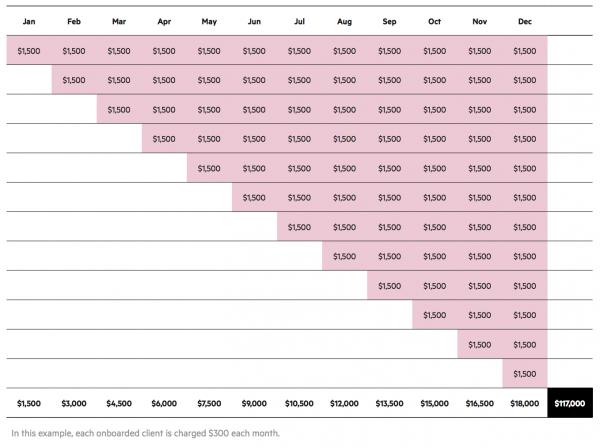Best-practice-client-onboarding-efficiency