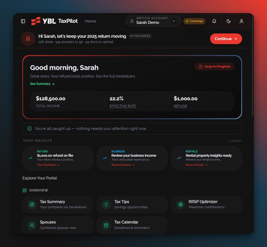 A dark-themed YBL TaxPilot dashboard displays Sarah's tax details: $128,500 total income, 22.2% effective rate, $1,000 refund, and insights.