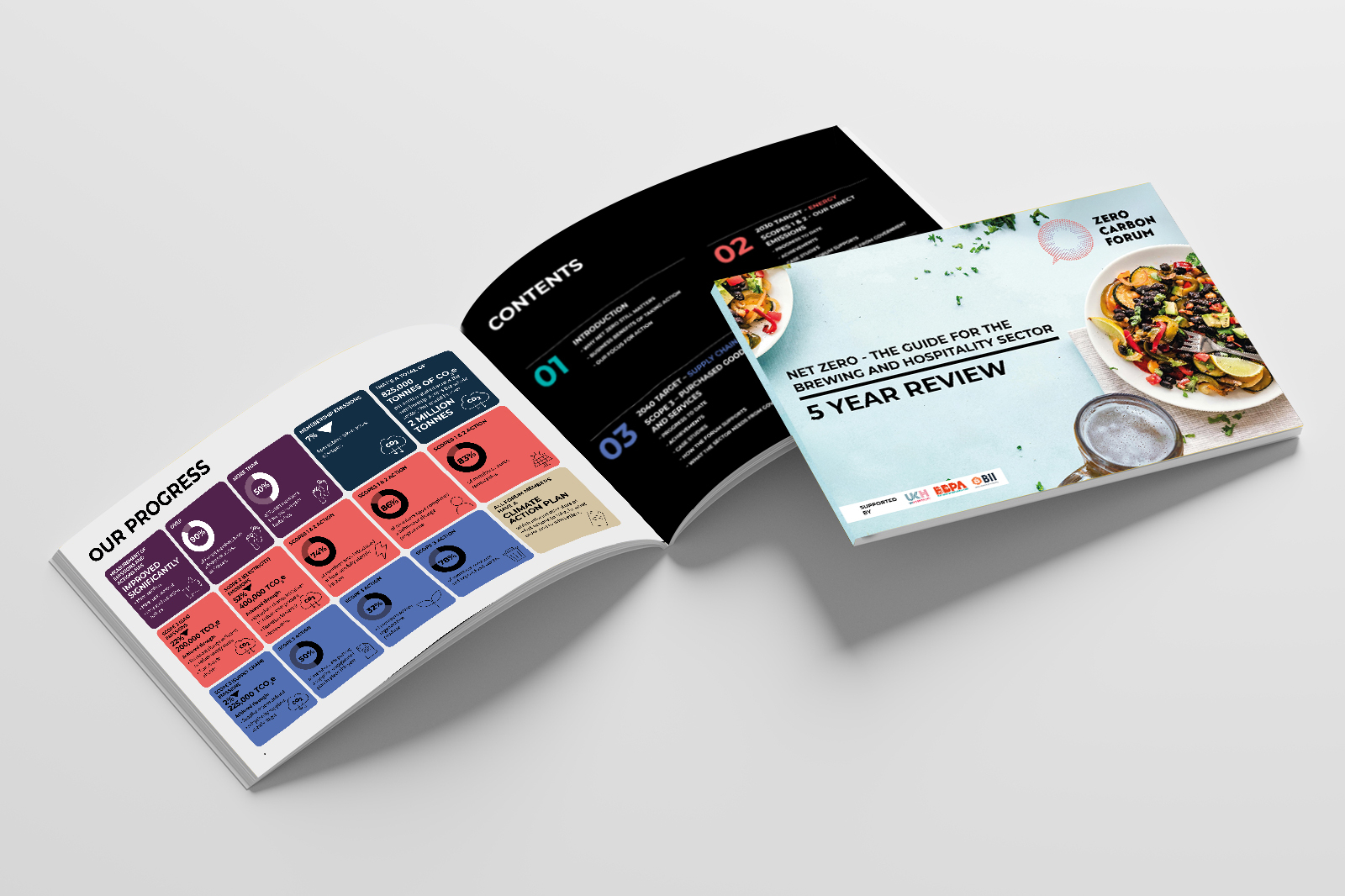 Proving Net Zero Works: Zero Carbon Forum Launches 5 Year Review - Major Emissions Cut, Millions Saved, Driving Sector Efficiency and Resilience