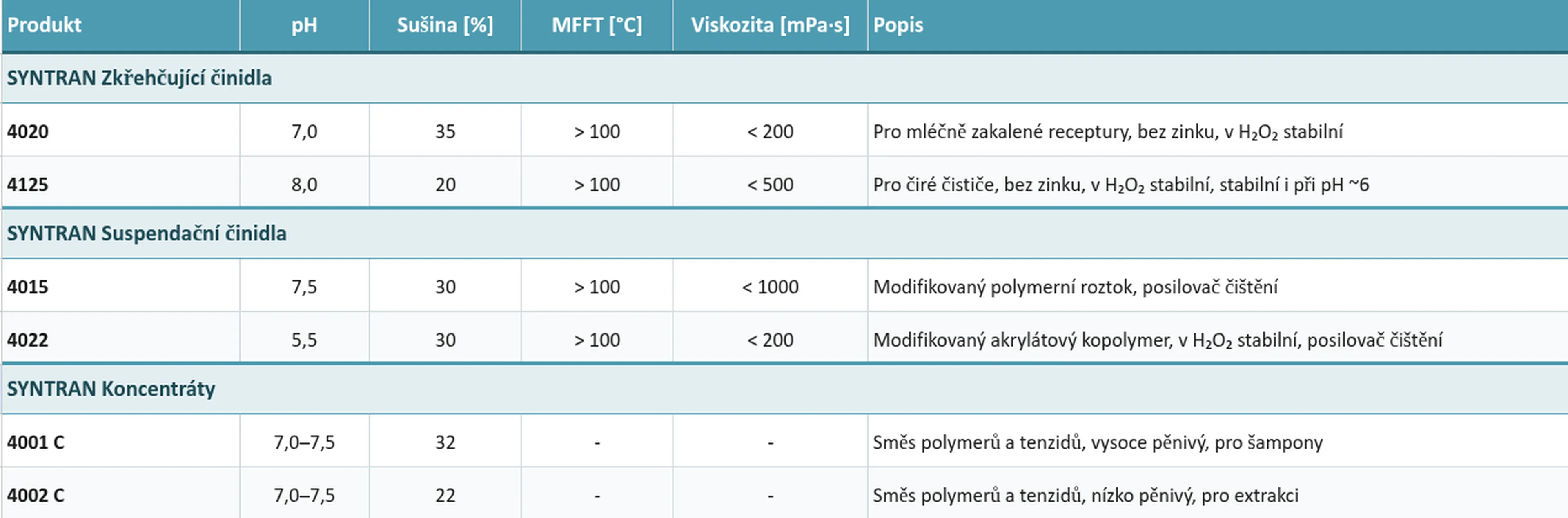 poly_table_cs_1