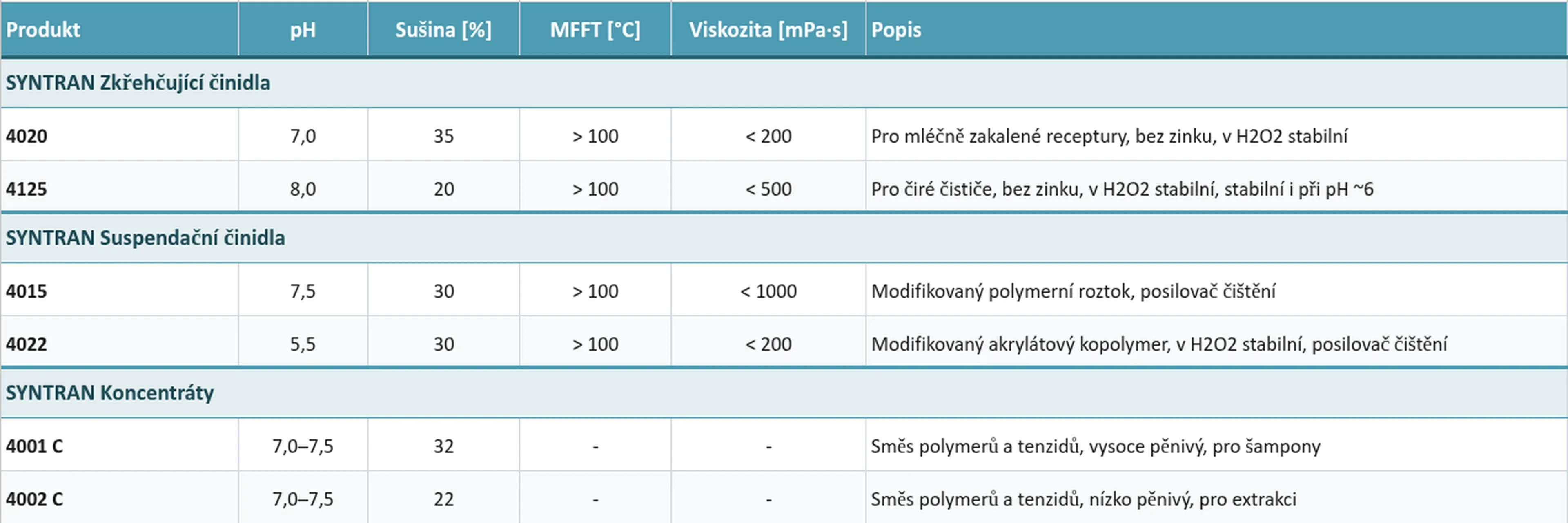 poly_table_cs