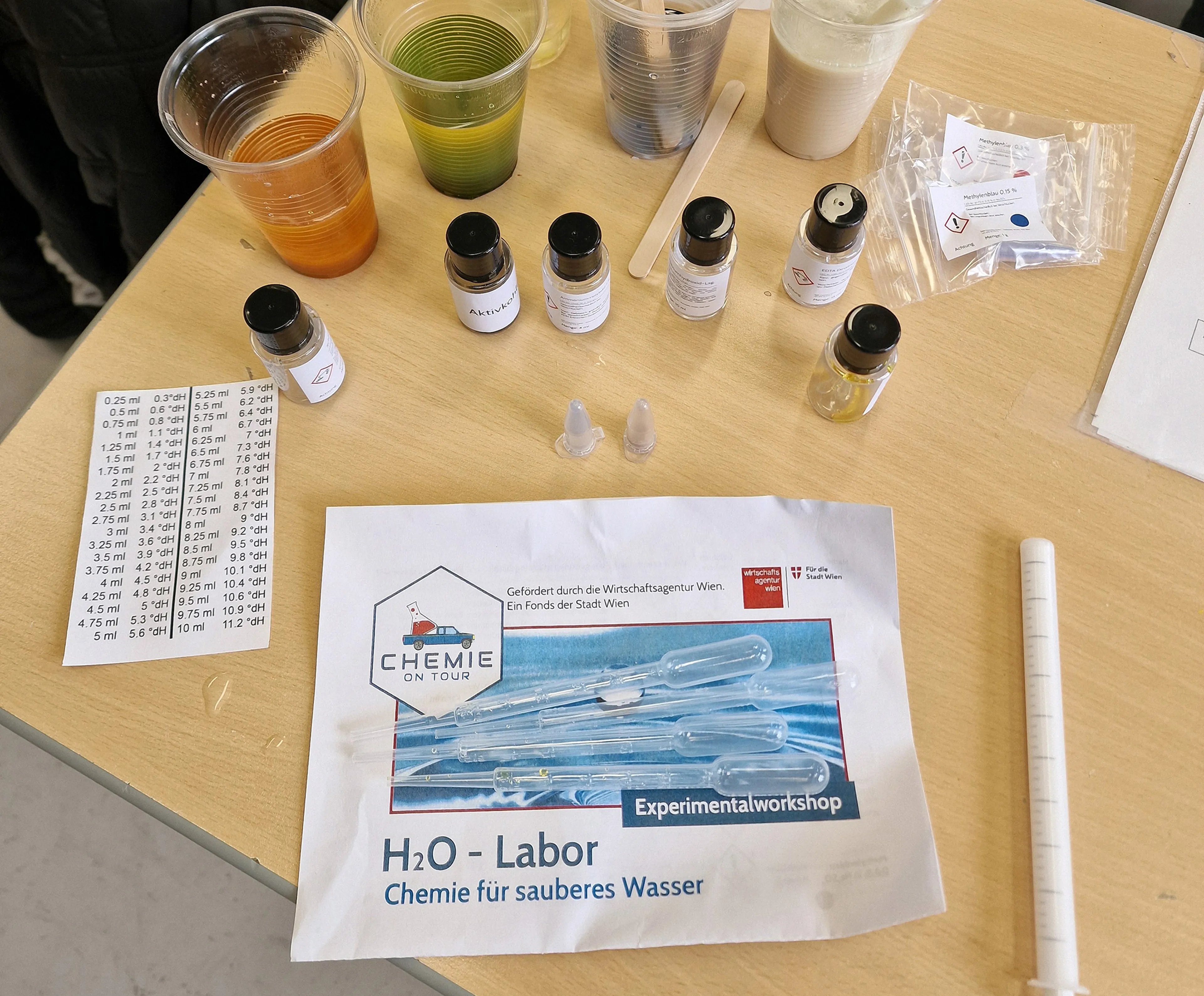 Papier auf Tisch mit H2O-Labor Logo
