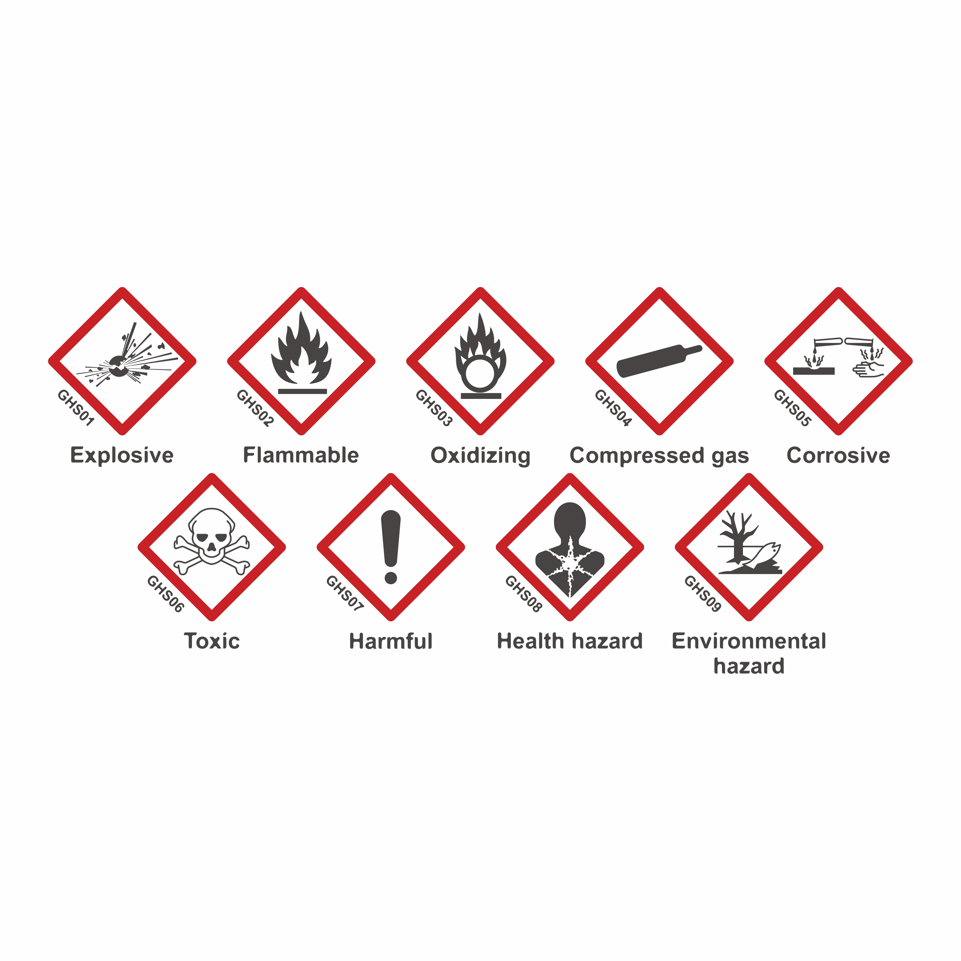 Nine hazard symbols with red borders: Explosive, Flammable, Oxidizing, Compressed Gas, Corrosive, Toxic, Harmful, Health Hazard, Environmental Hazard.
