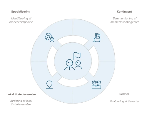 Infografik med faktorer der påvirker valg af fagforening