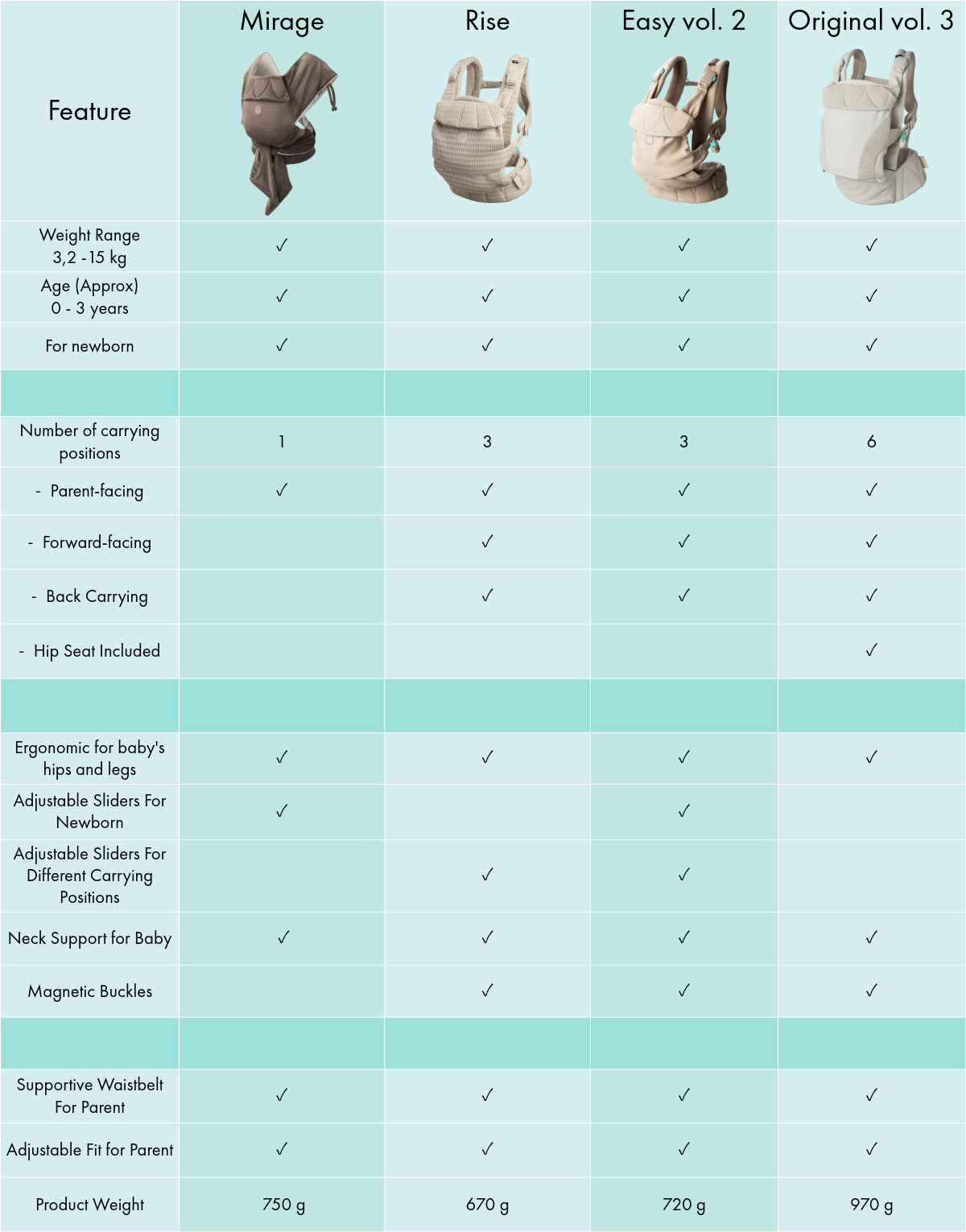Easy Vol. 2 | Ergonomic Baby Carrier, Newborn to 3 years | Najell