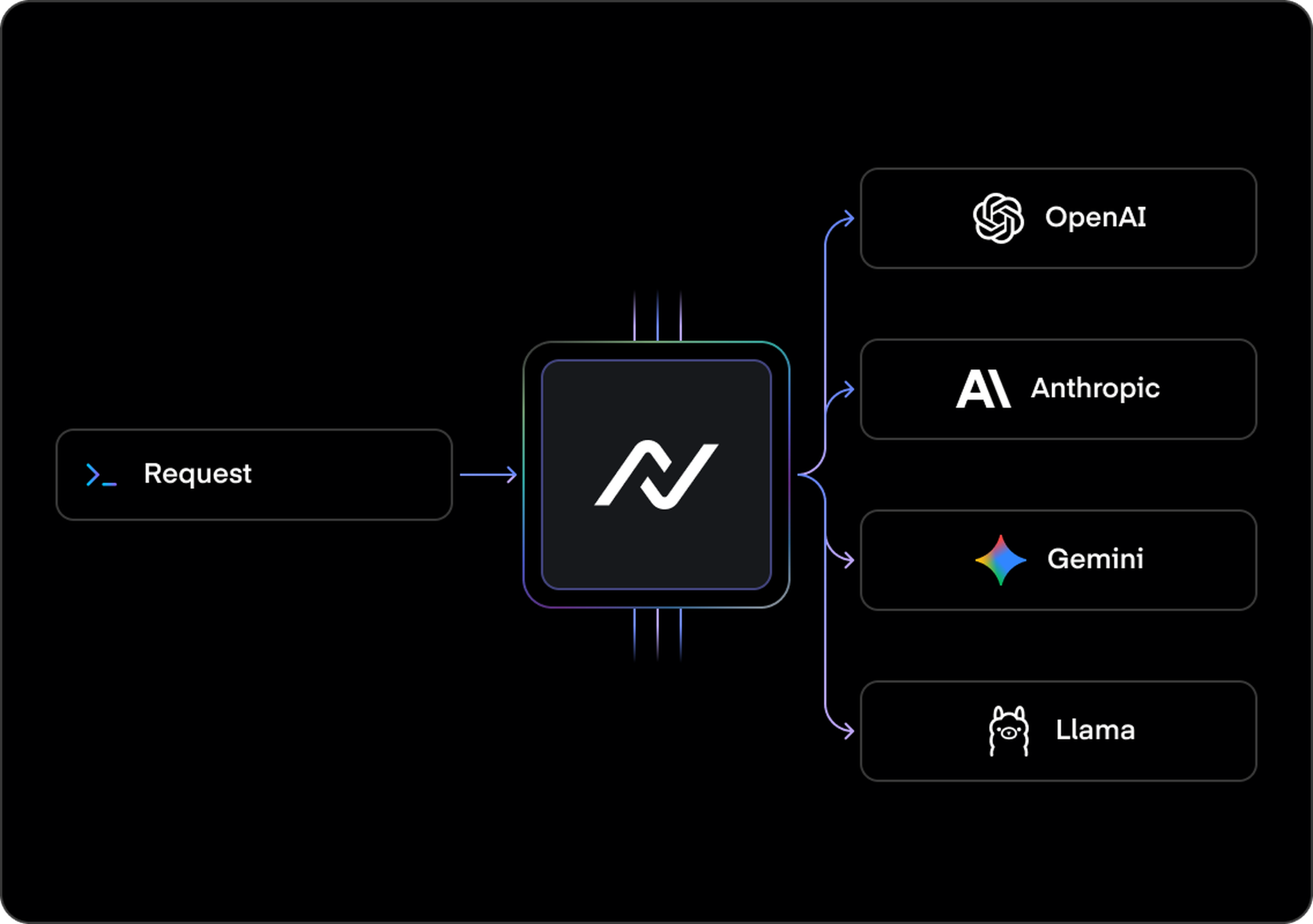 AI Gateway