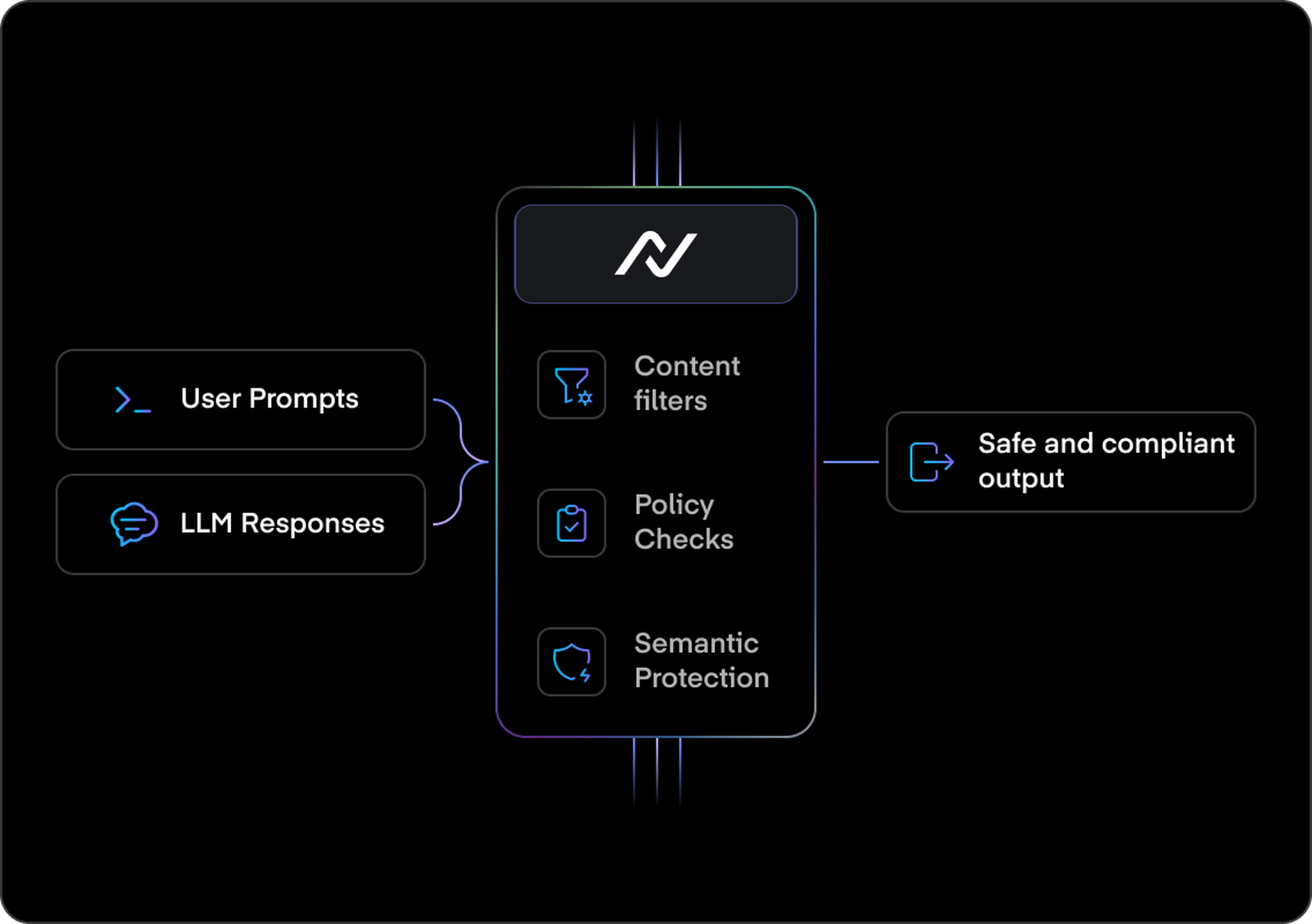 Moderation & Policy Engine
