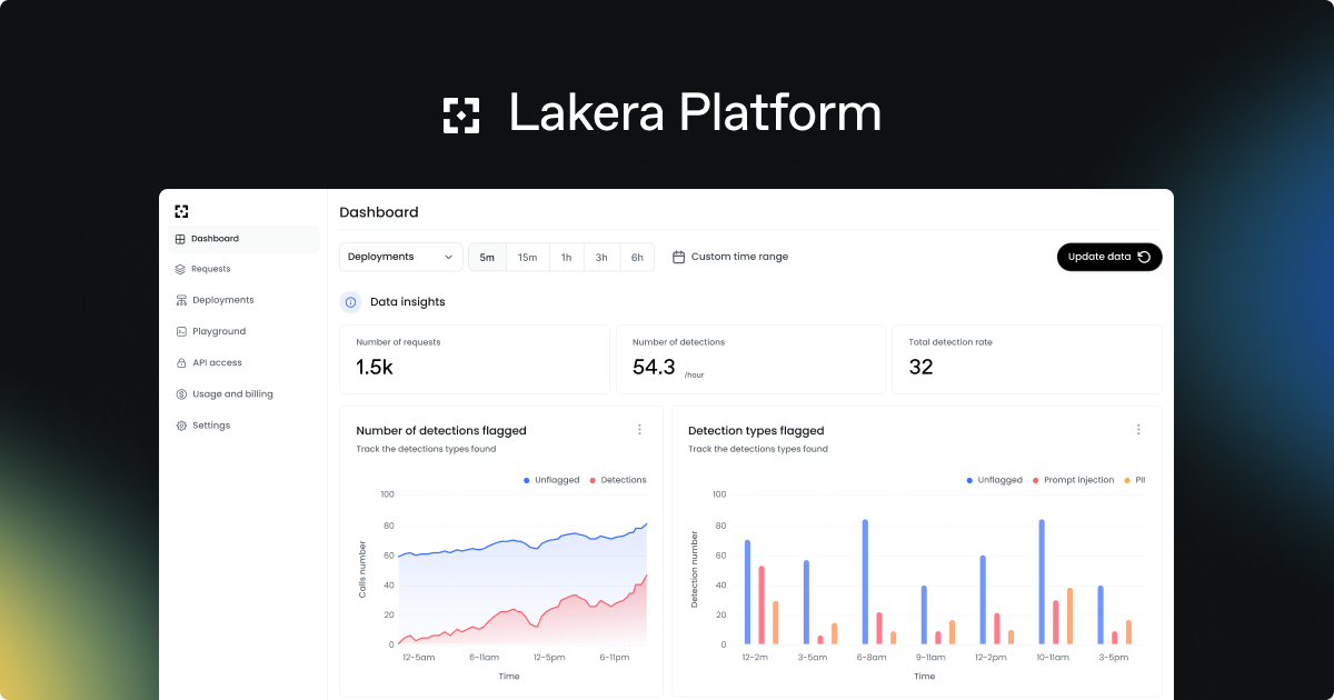 AI security analytics dashboard with usage metrics