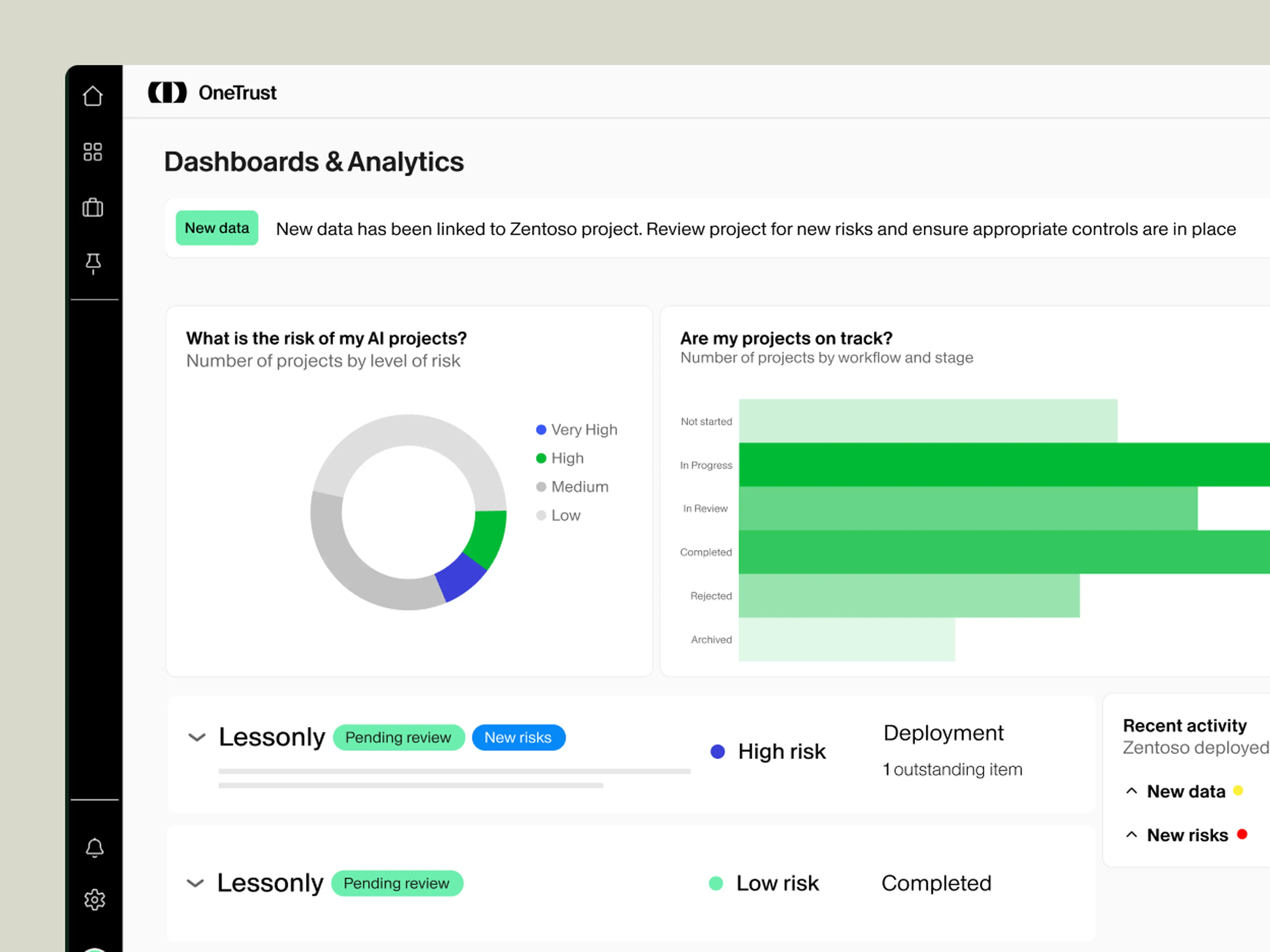 OneTrust AI governance dashboard with project risk analytics