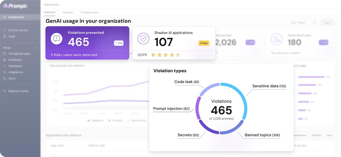 Prompt Security dashboard showing AI risk and policy violations