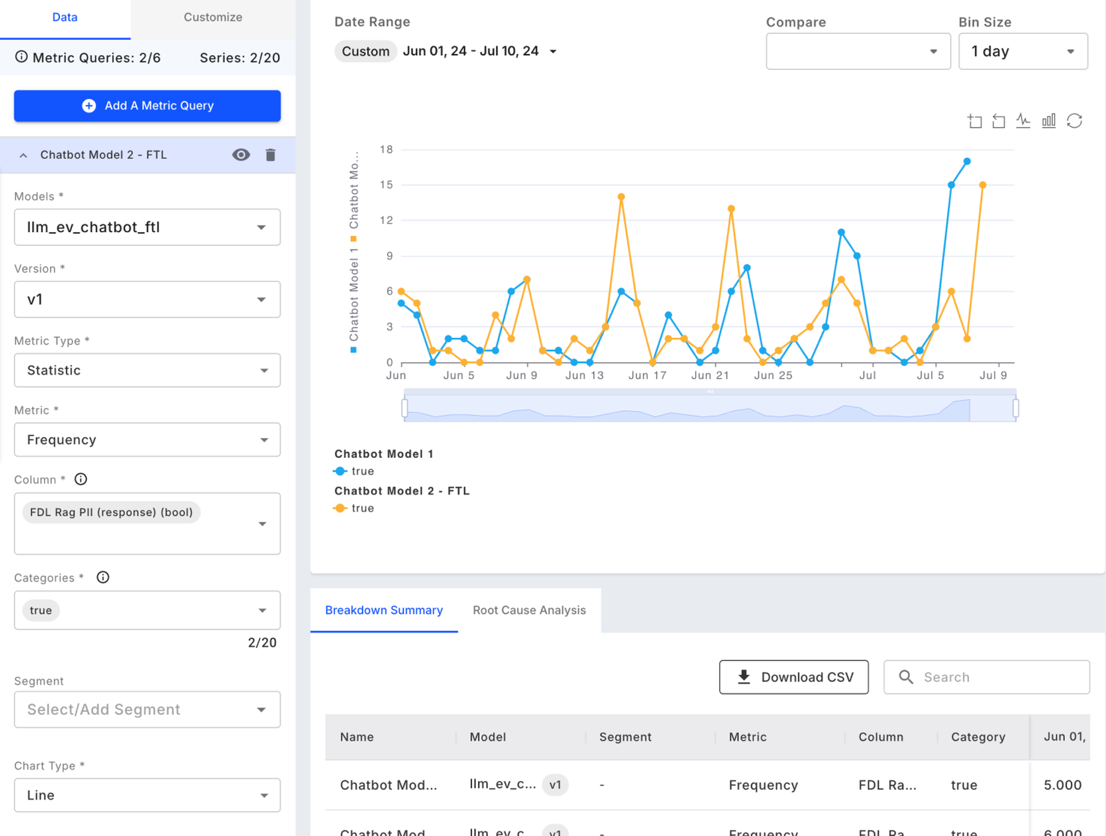 Fiddler AI dashboard with chatbot model monitoring metrics