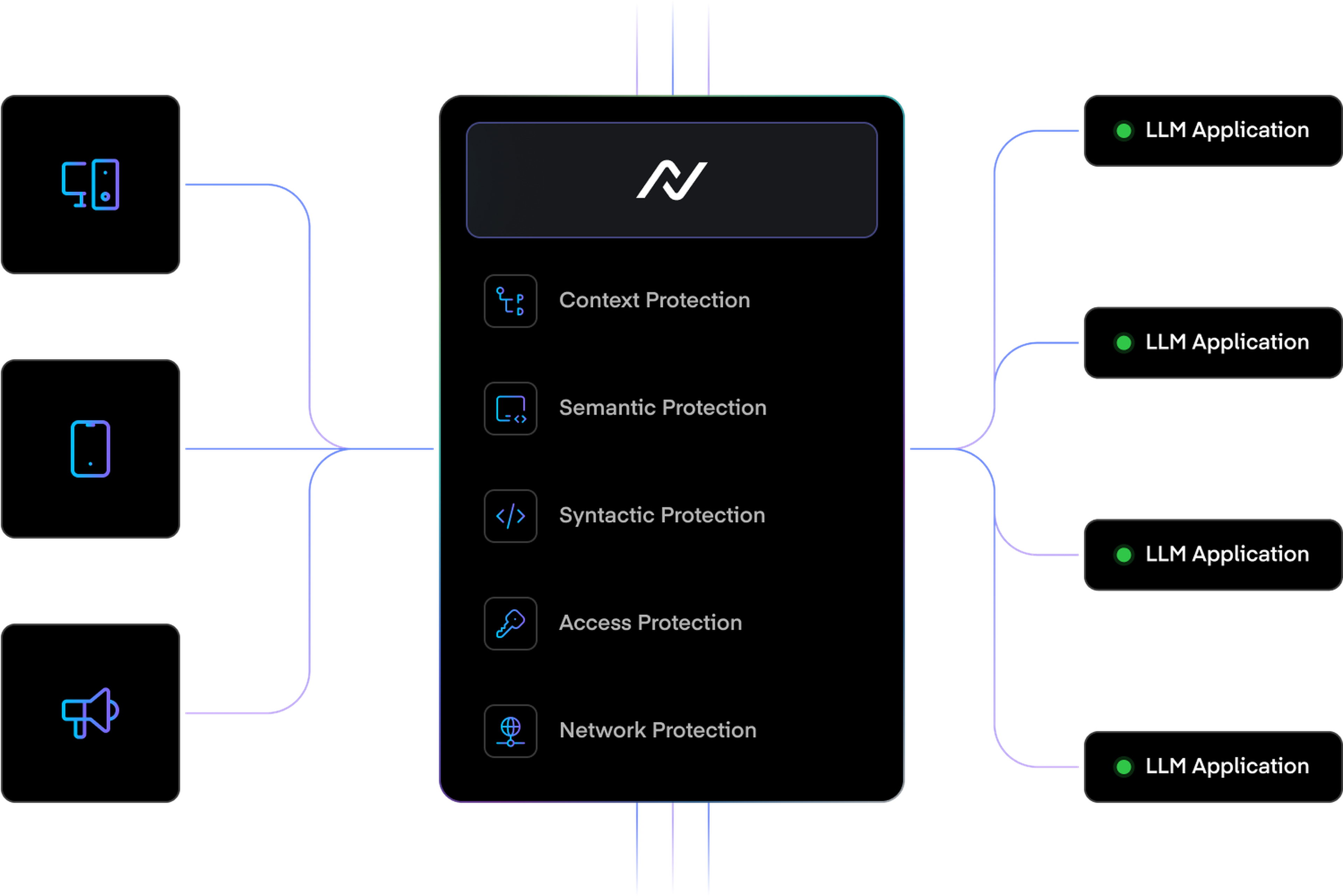 Runtime security