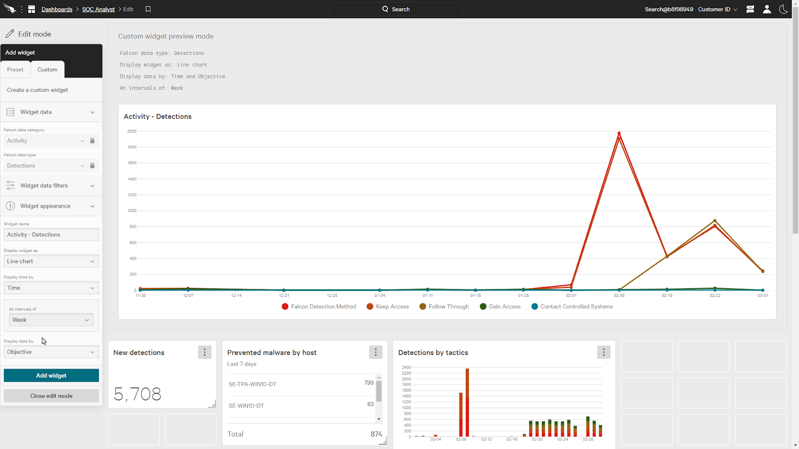 CrowdStrike Falcon dashboard showing threat detection trends