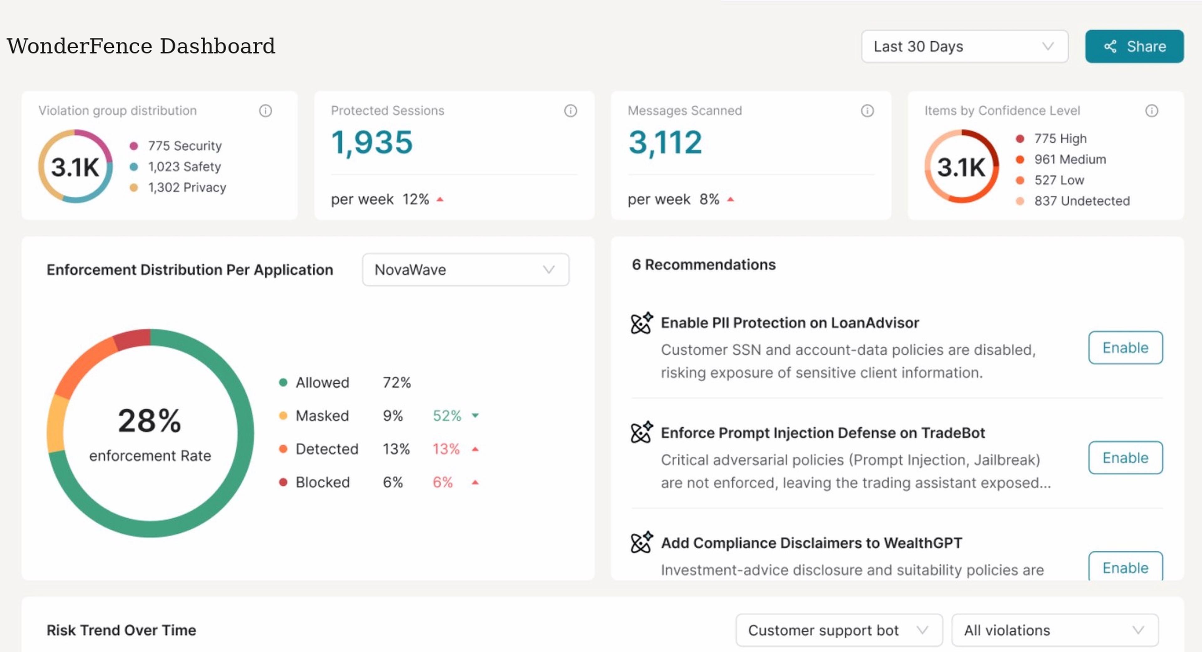 Alice AI governance dashboard with enforcement and risk analytics