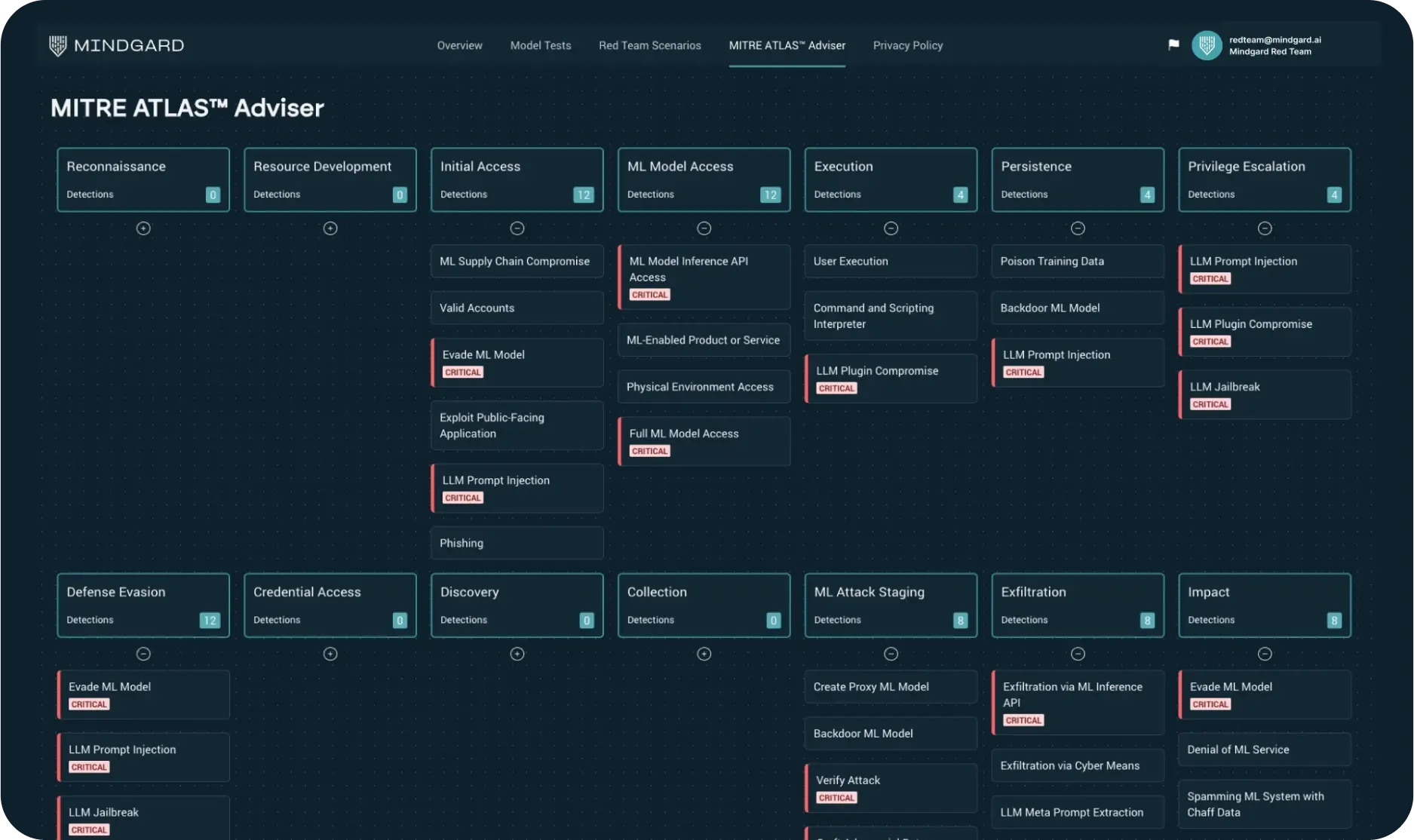Mindgard MITRE ATLAS dashboard for AI attack detection