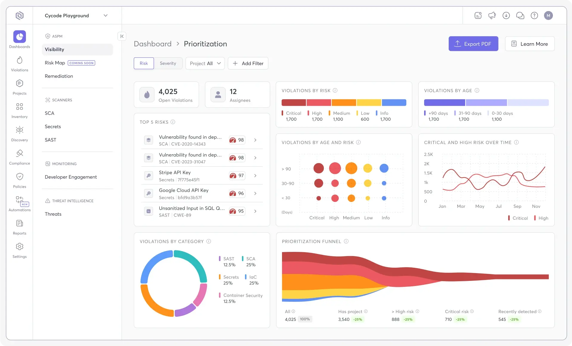 Application security dashboard showing vulnerabilities and risk trends