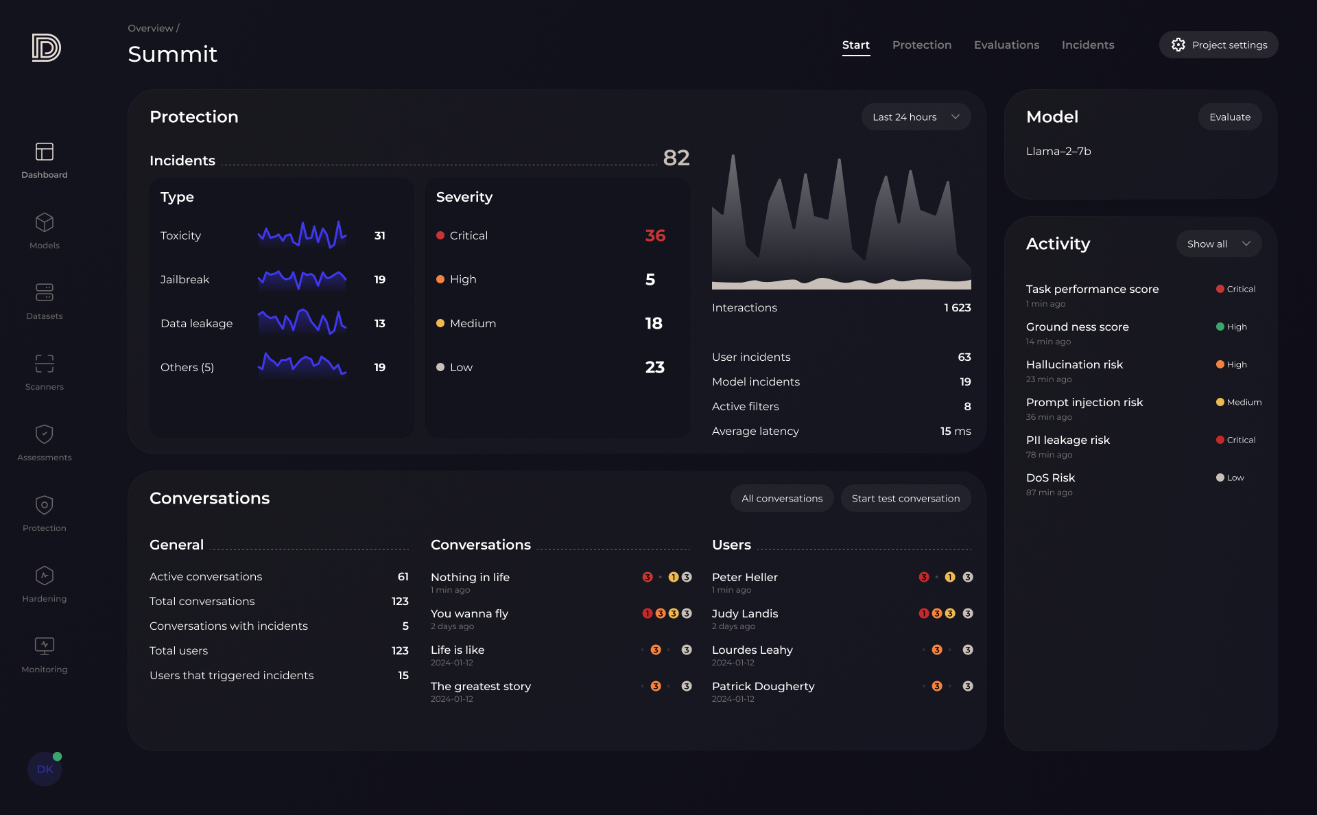 AI security dashboard displaying incidents, risks, and activity metrics