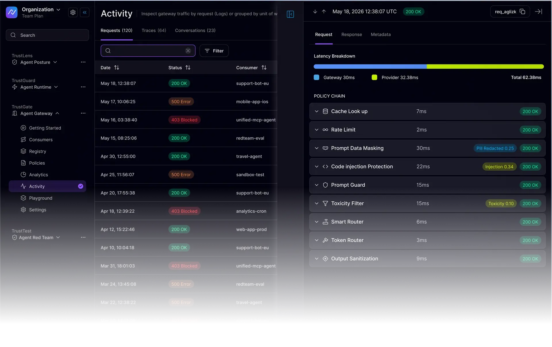 NeuralTrust Agent Gateway dashboard