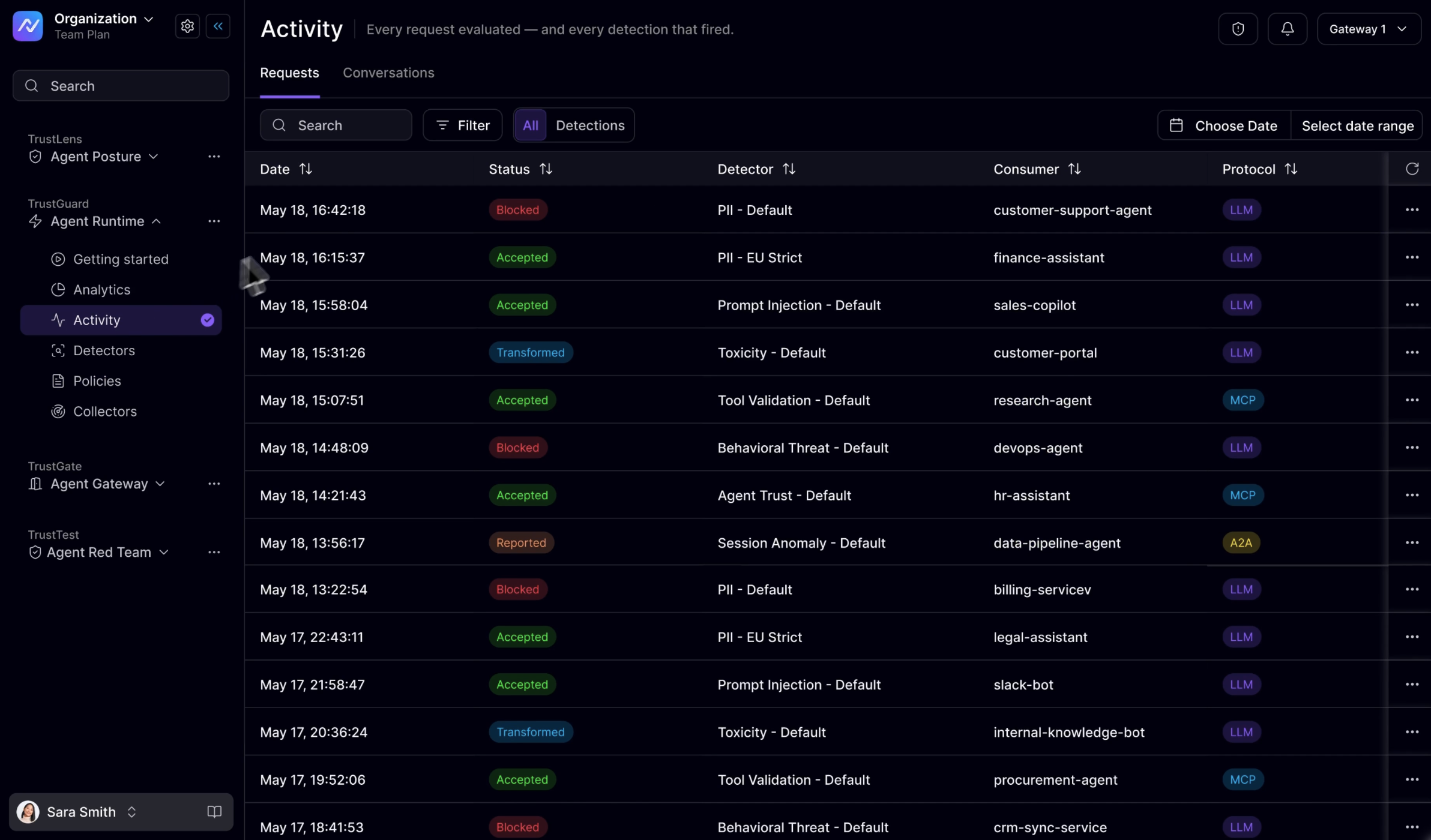 NeuralTrust dashboard showing AI gateway activity and policy enforcement