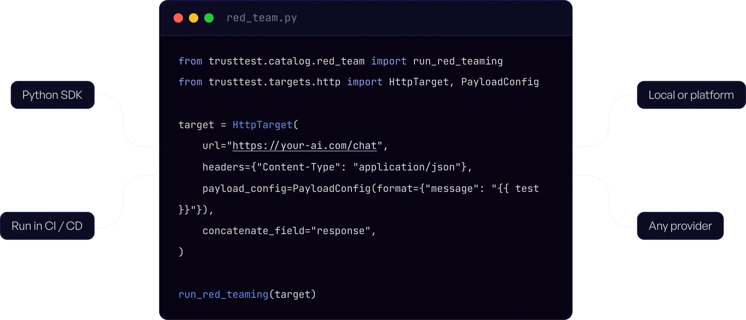 TrustTest red_team.py code sample with Python SDK, CI/CD, local or platform and any provider