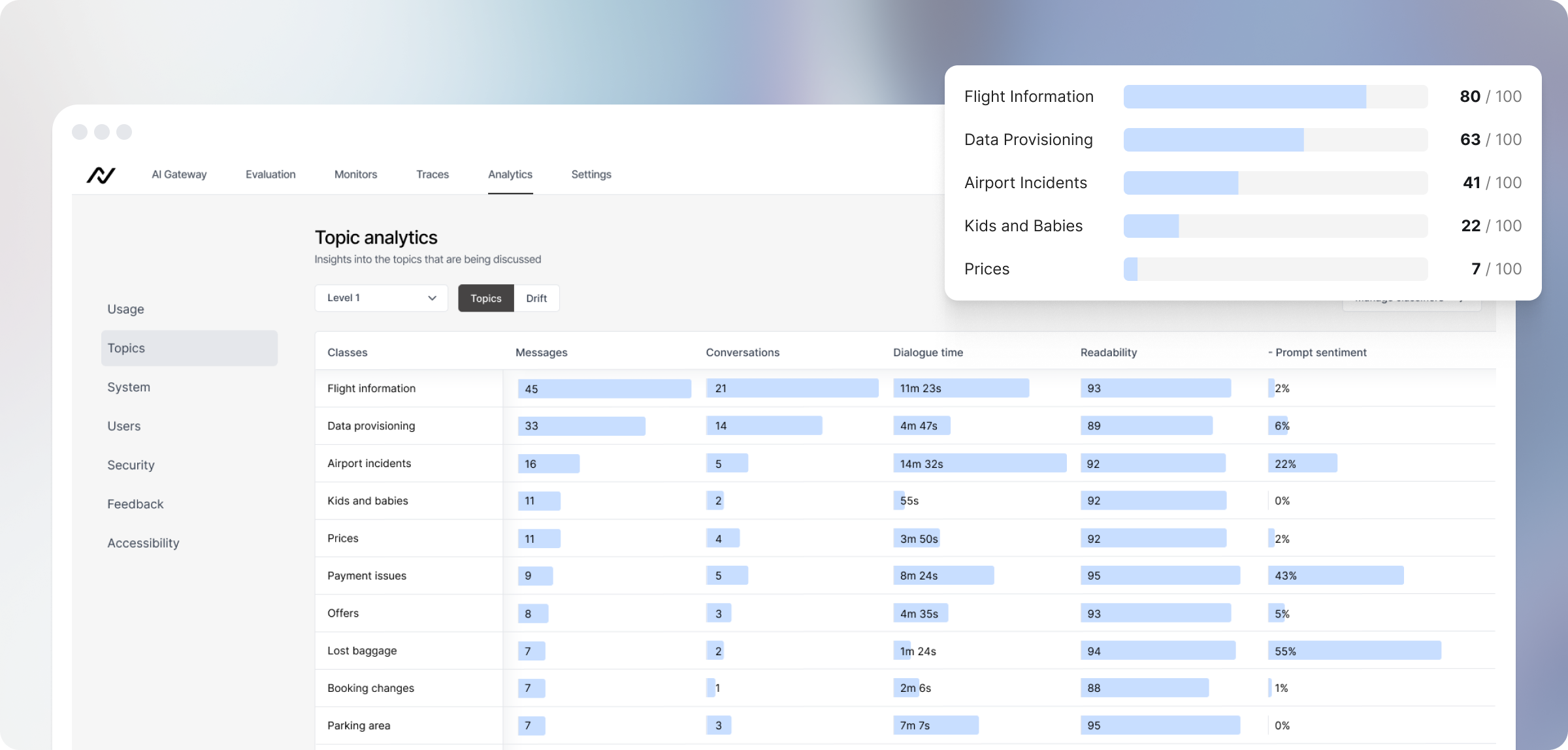 The Google Analytics of the conversational era