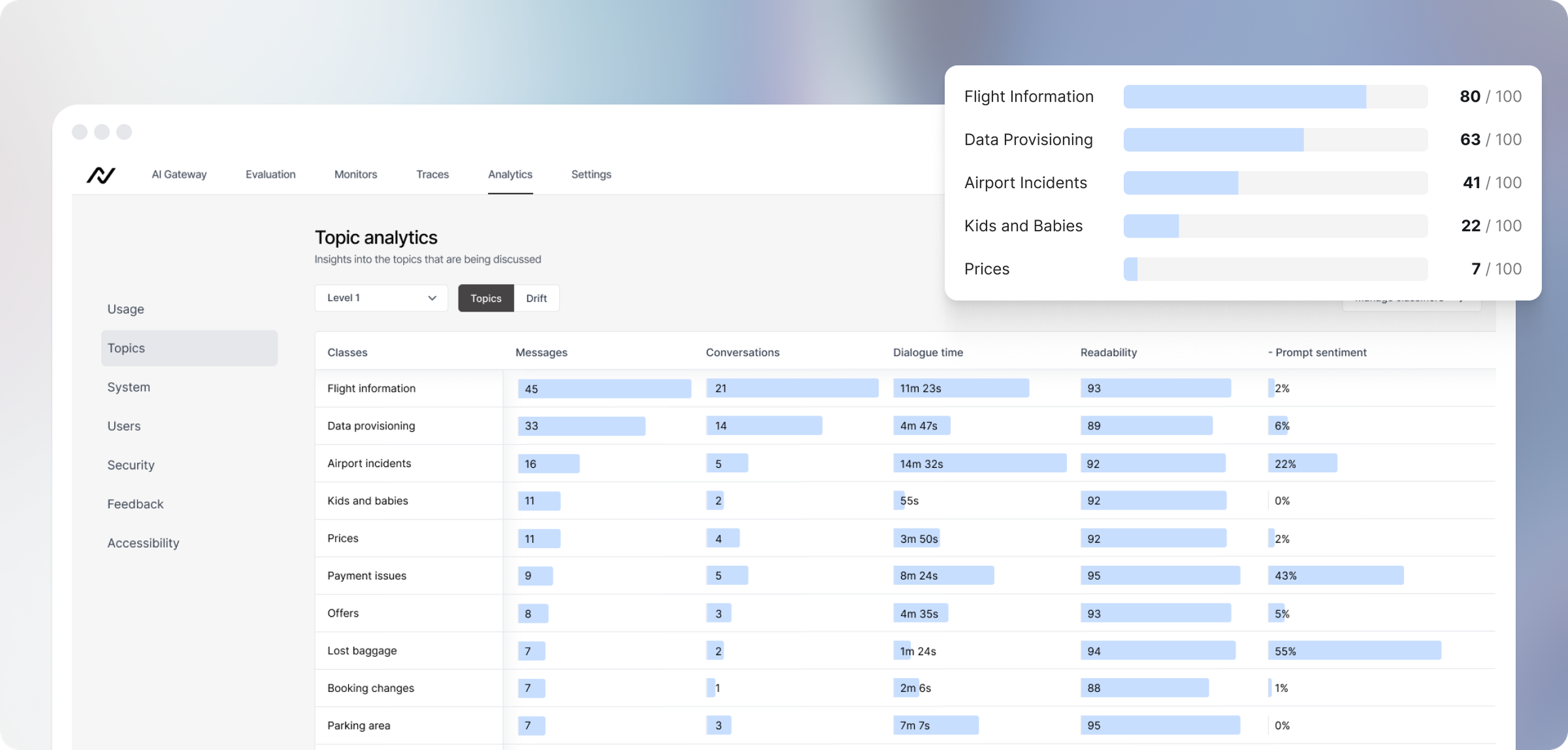 The Google Analytics of the conversational era