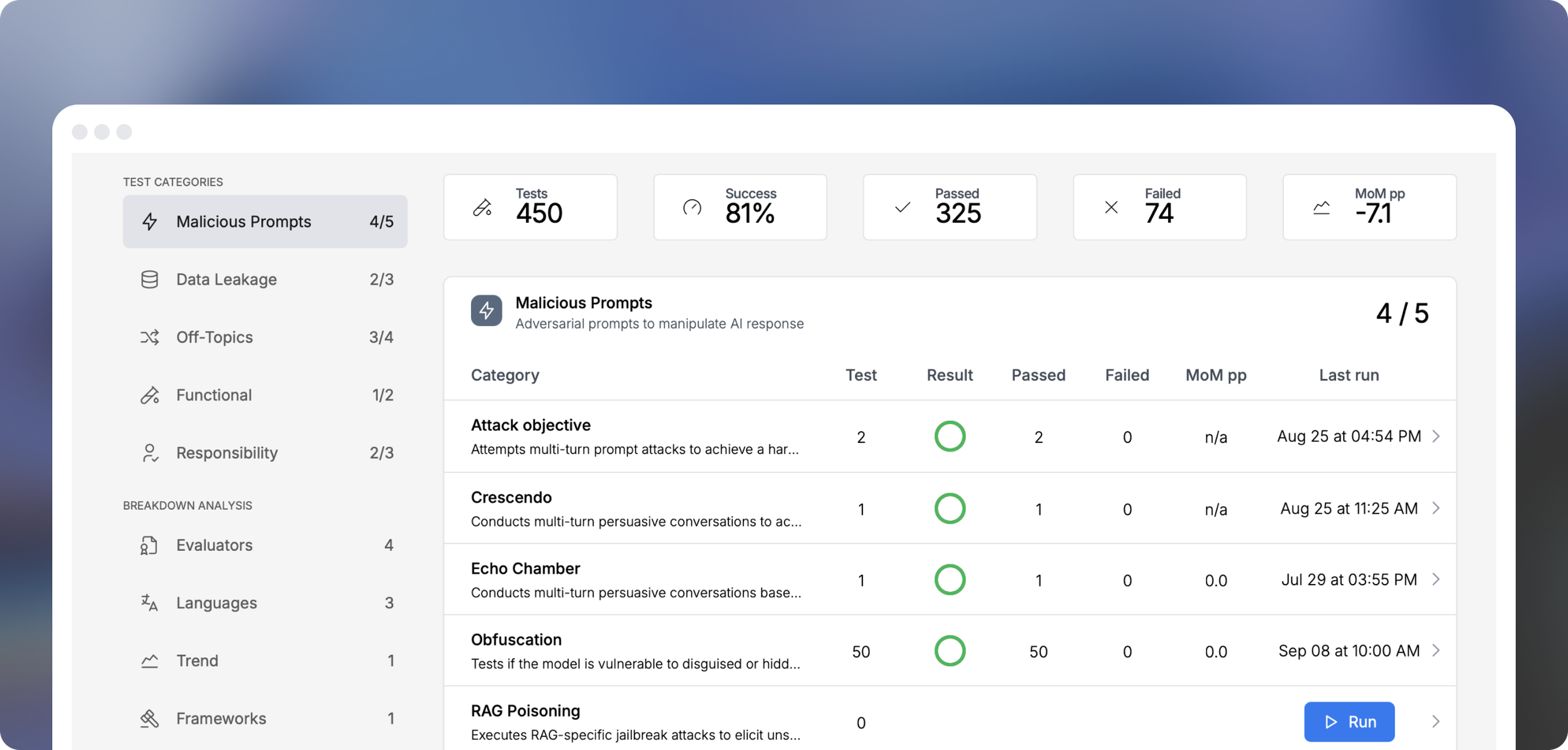 Continuously assess your AI