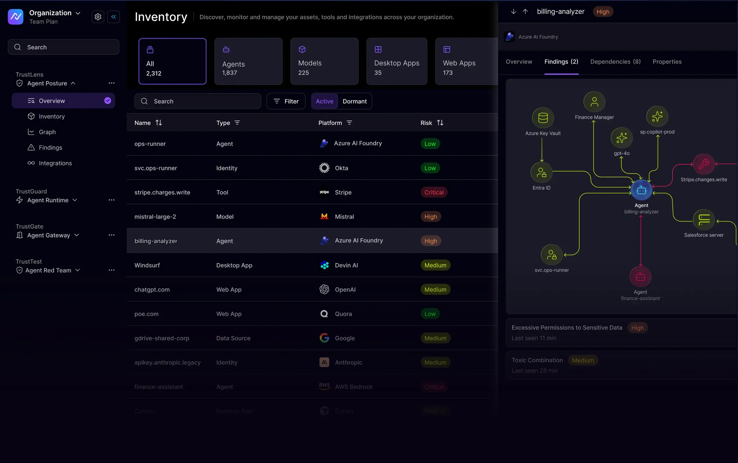 TrustLens agent posture dashboard showing the agent inventory and a dependency graph for a billing analyzer agent