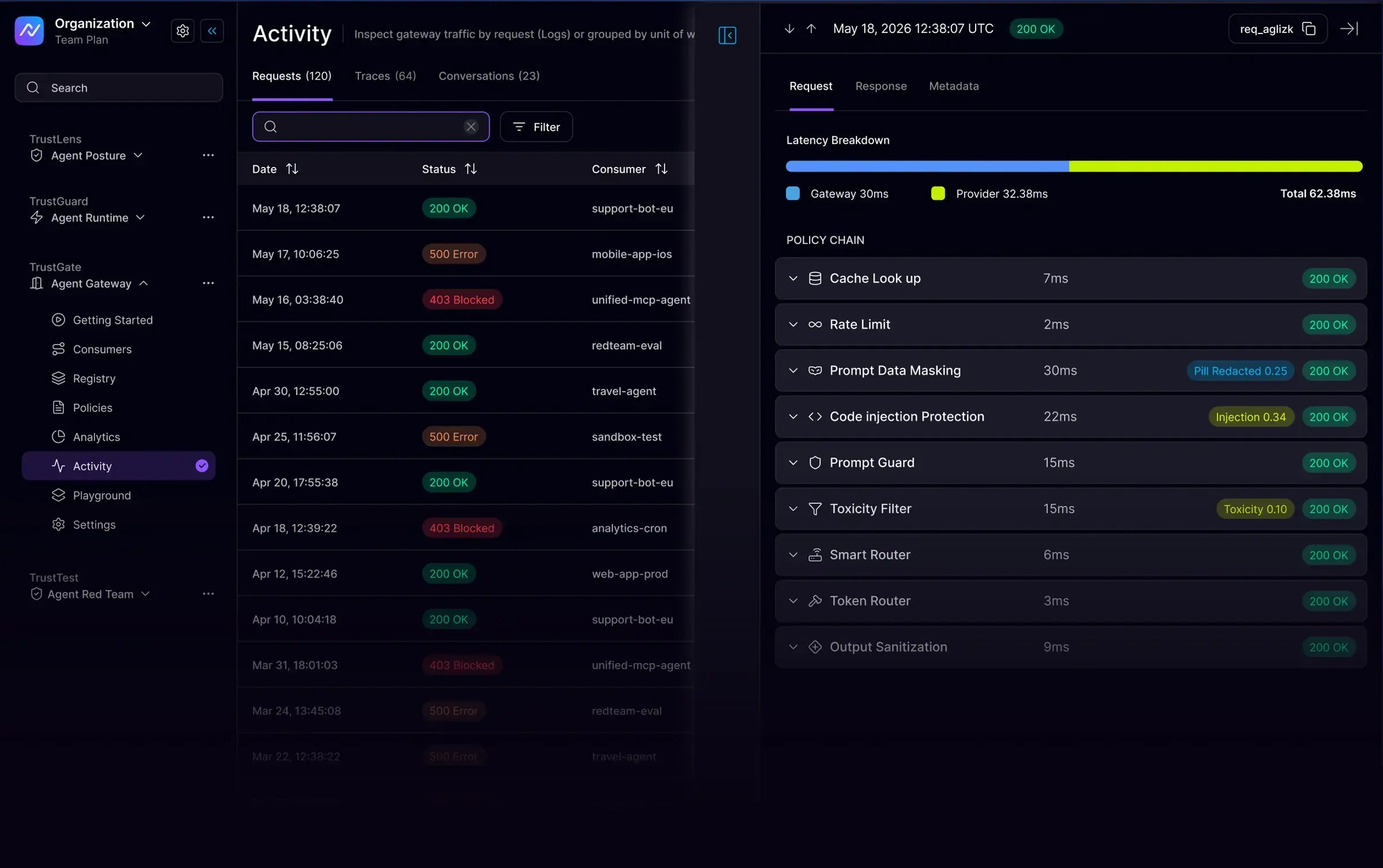 NeuralTrust activity dashboard showing AI gateway policy enforcement