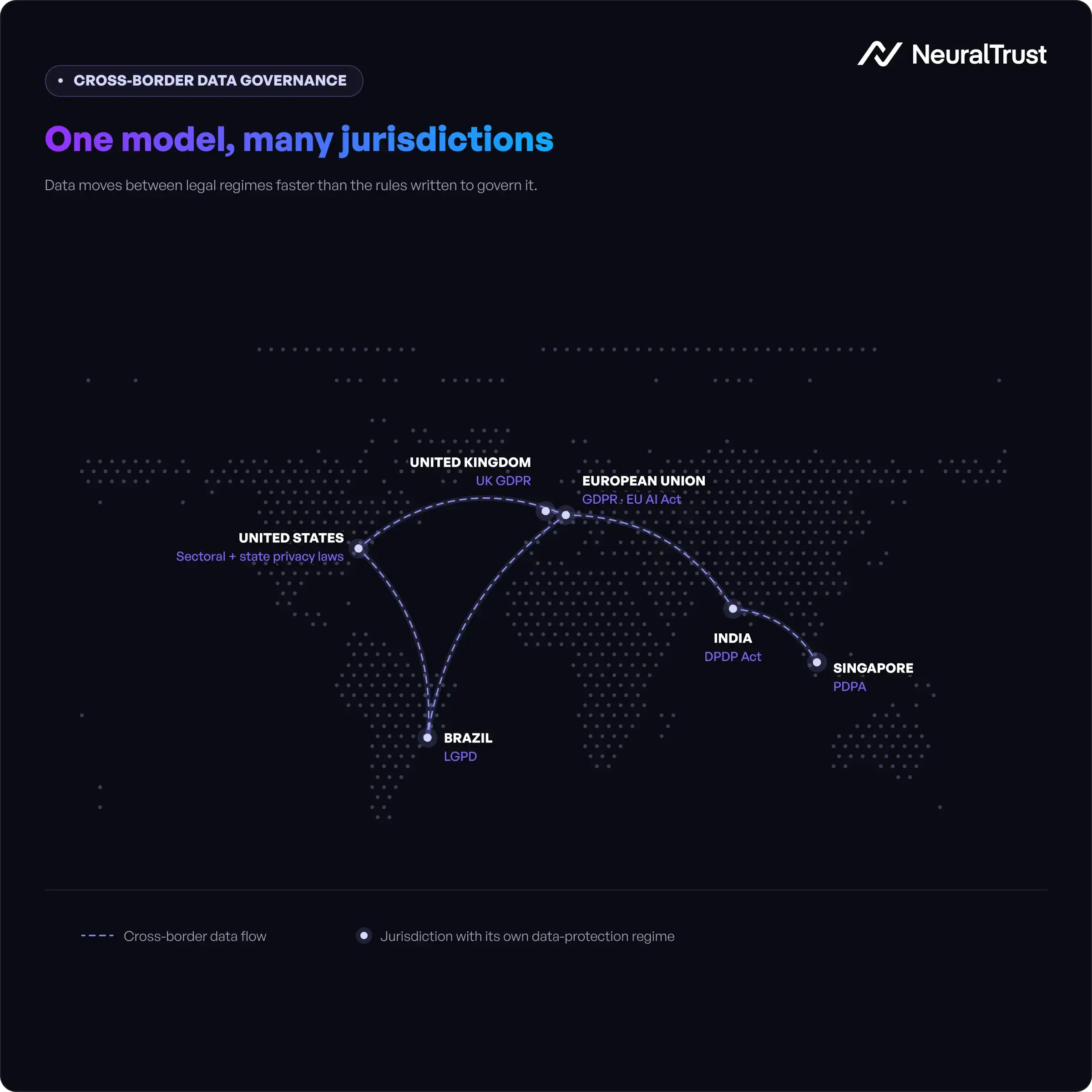 A world map or globe with data flow lines between jurisdictions, representing cross-border data governance