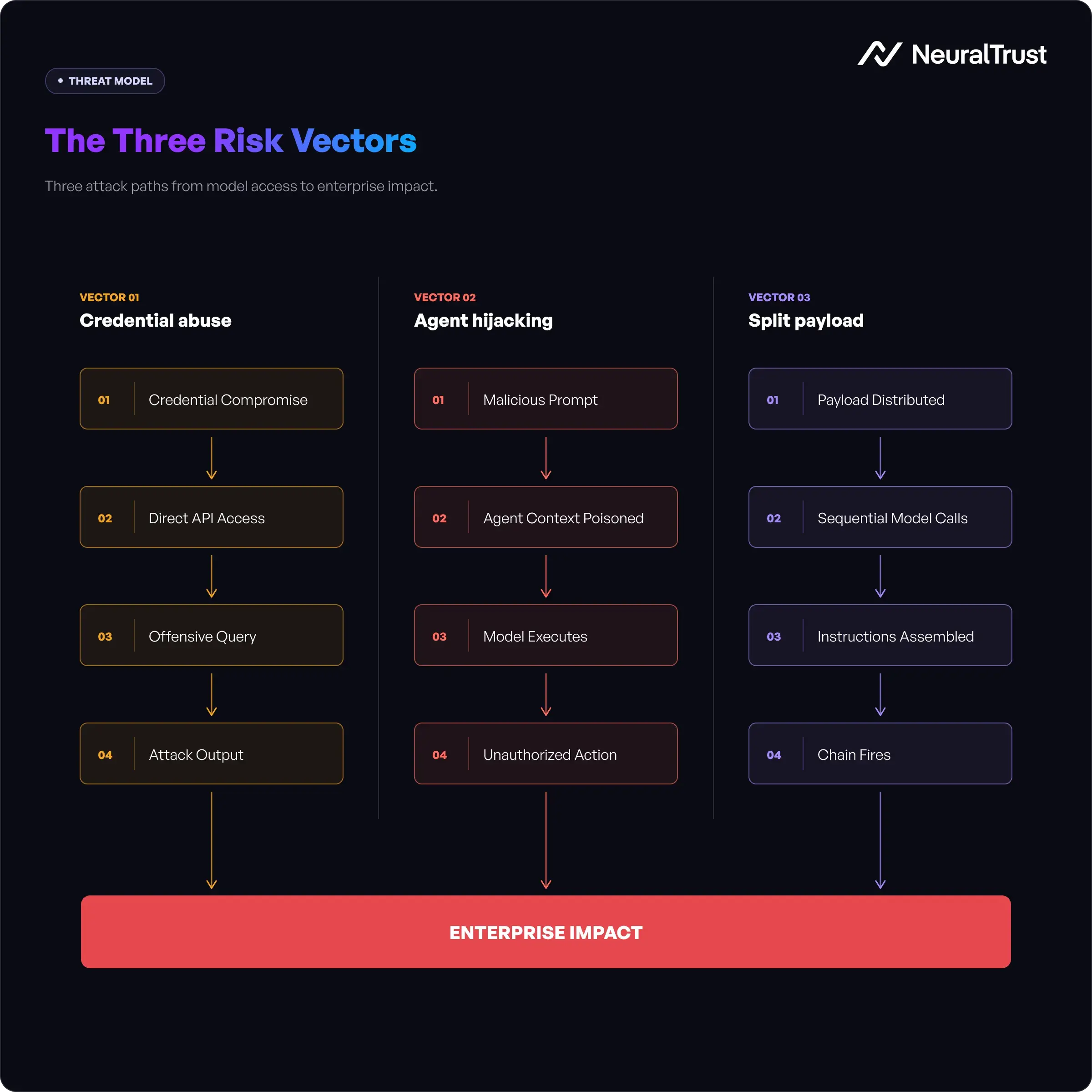 Claude Mythos (Capybara): The Three Risk Vectors