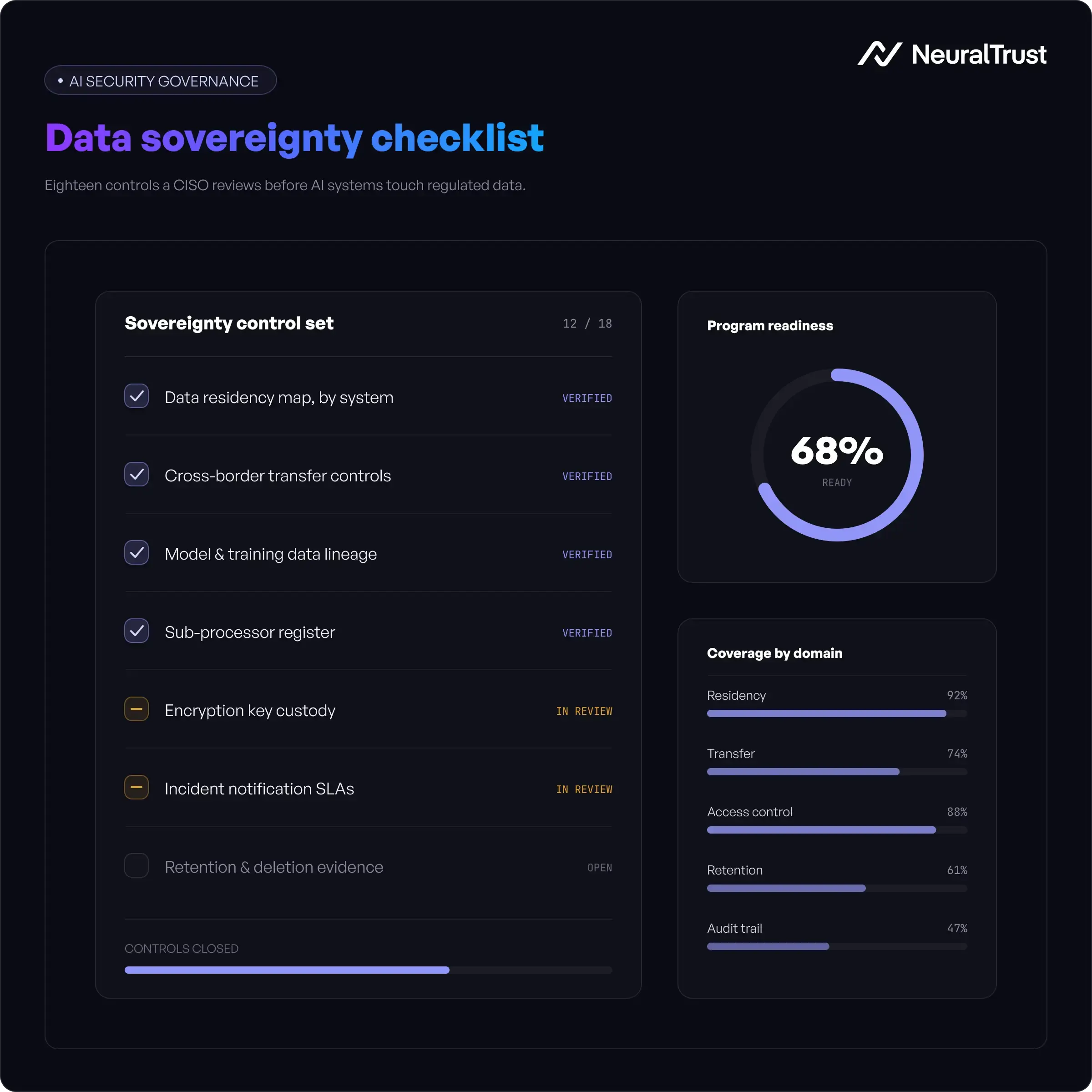 Enterprise CISO reviewing AI data sovereignty checklist controls across cloud and AI systems