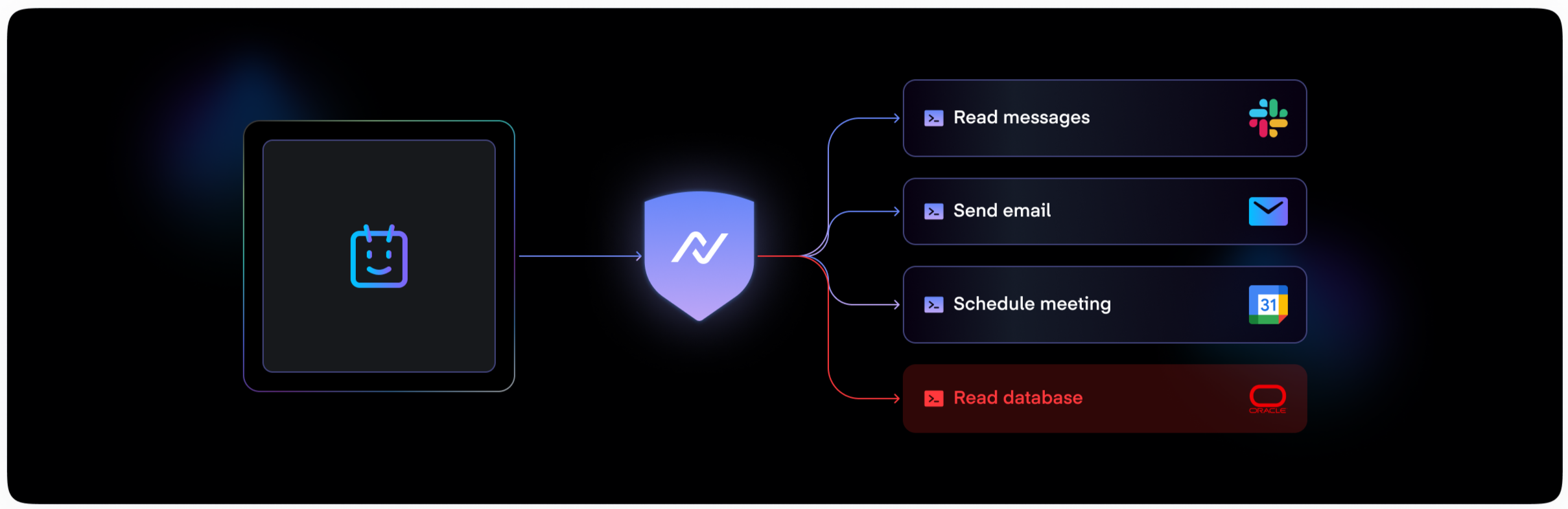 NeuralTrust acts as the governance layer between agents and tools