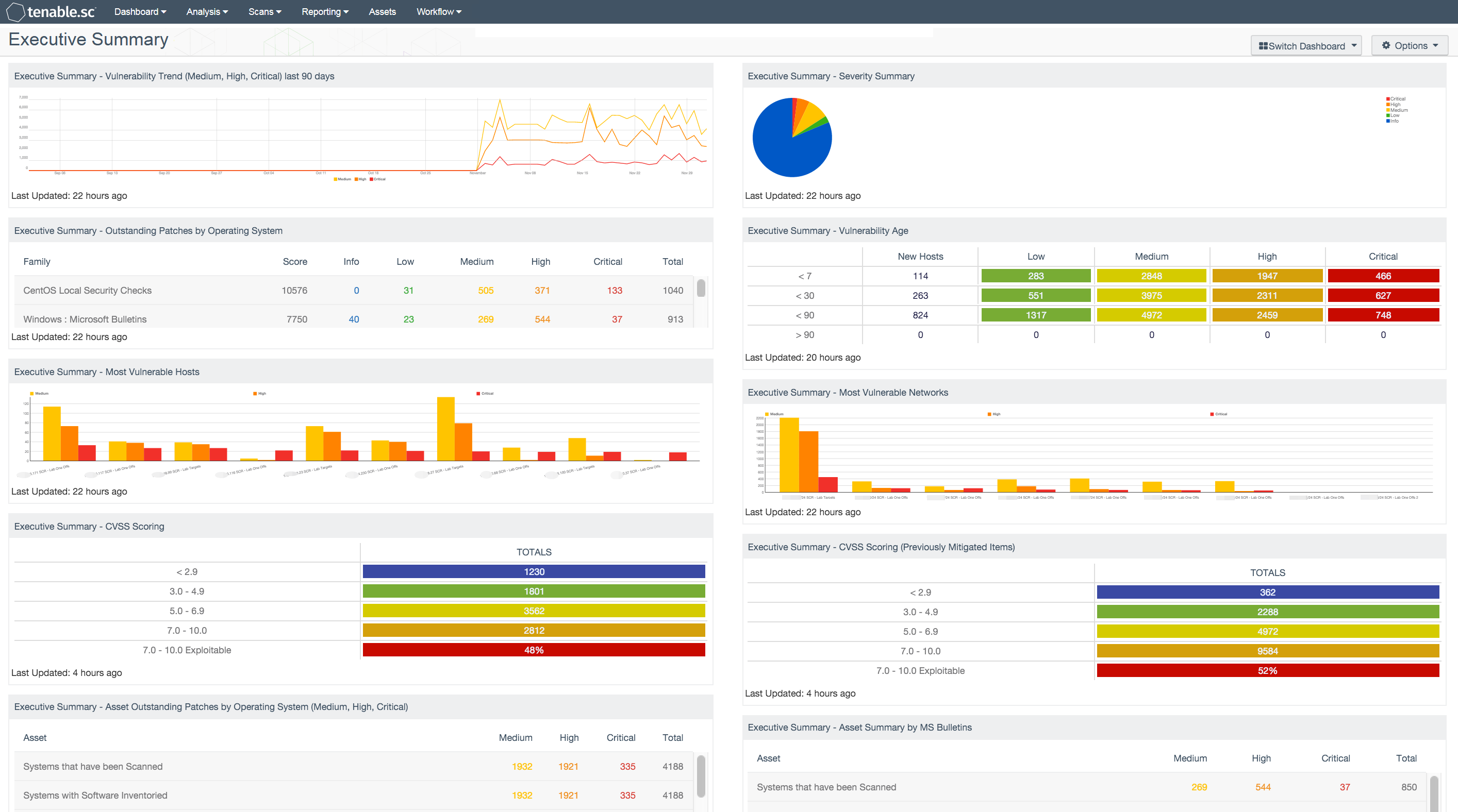 Tenable dashboard showing vulnerability and risk metrics