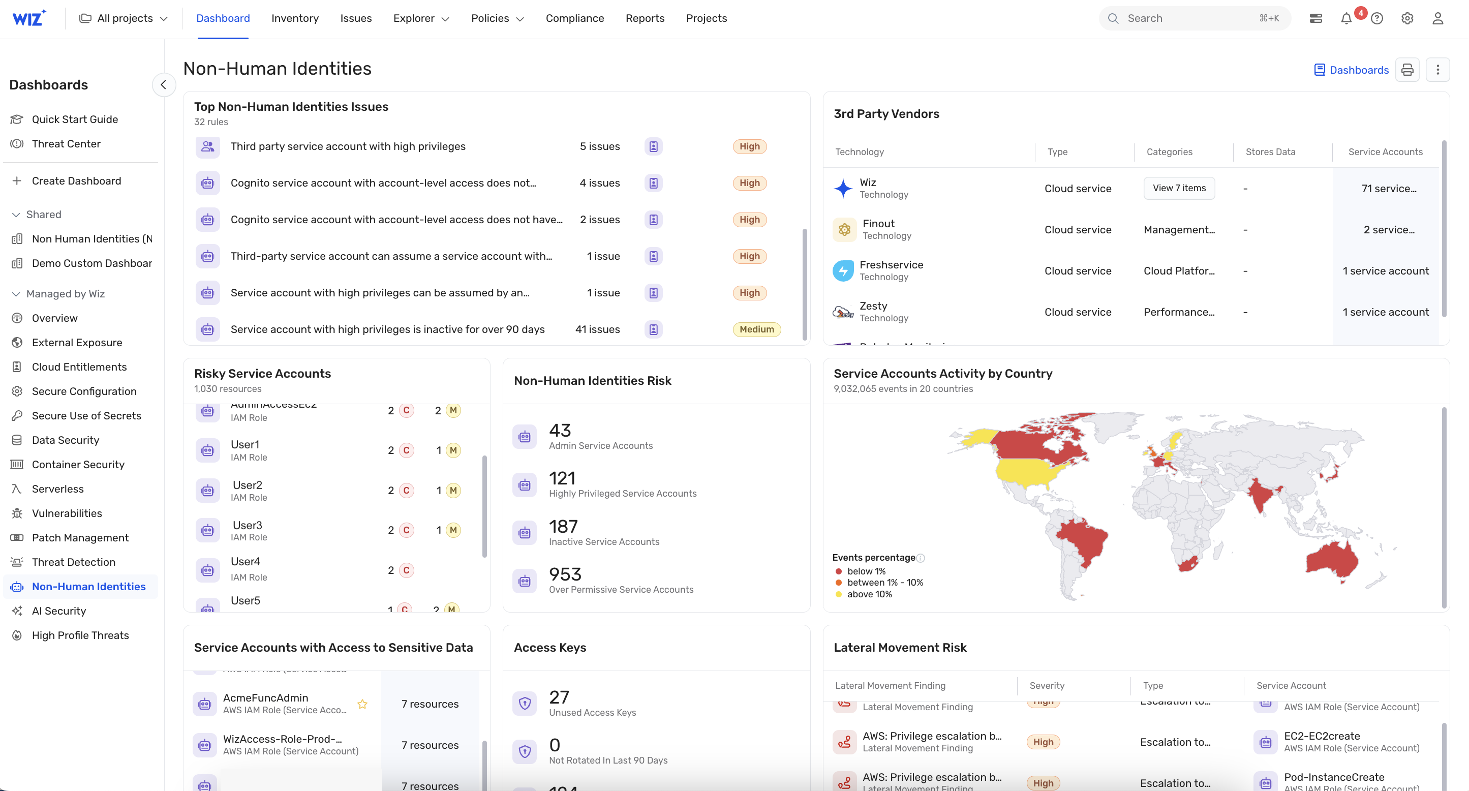 Wiz dashboard showing non-human identity security monitoring