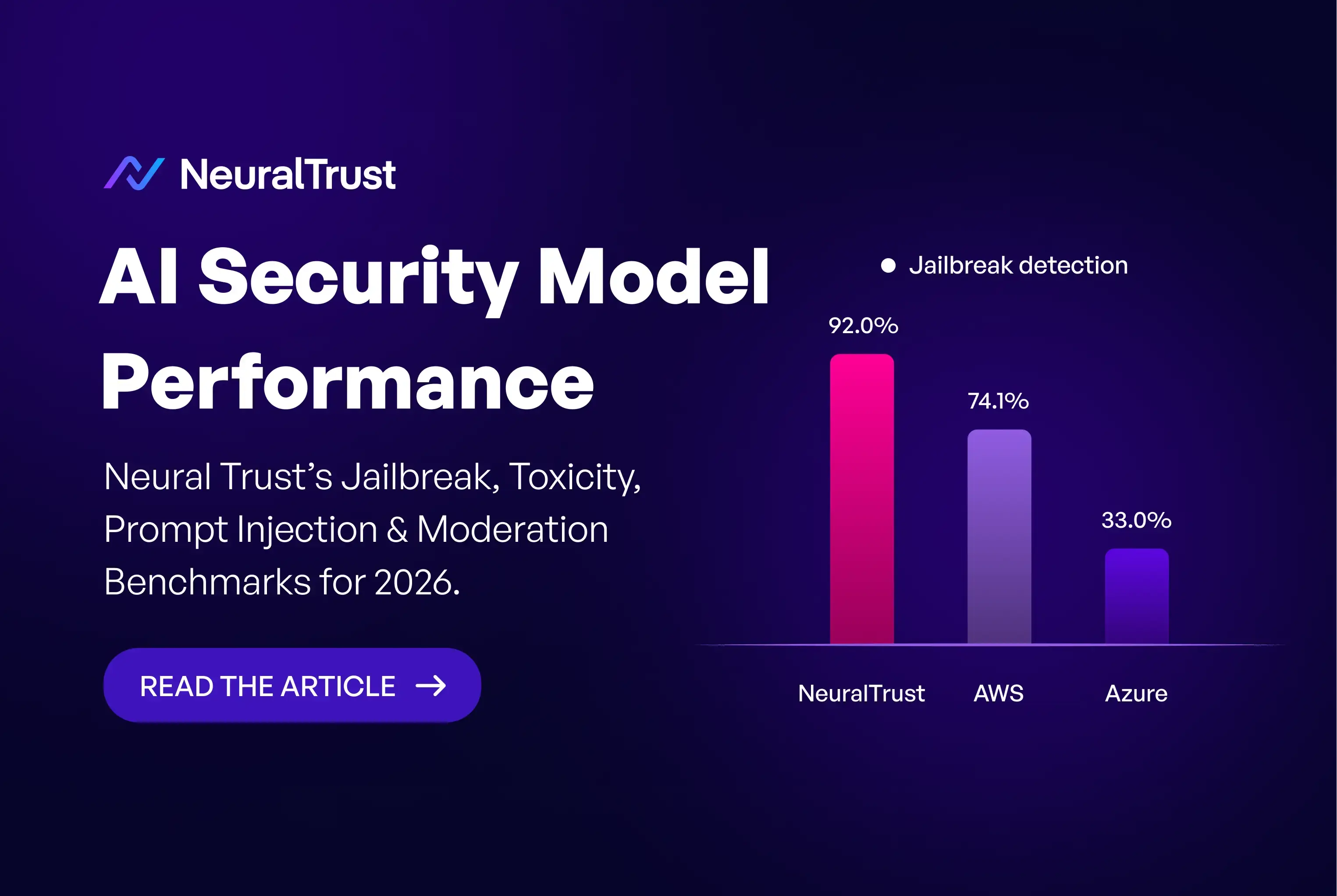 NeuralTrust AI Security Model Performance Report 2026