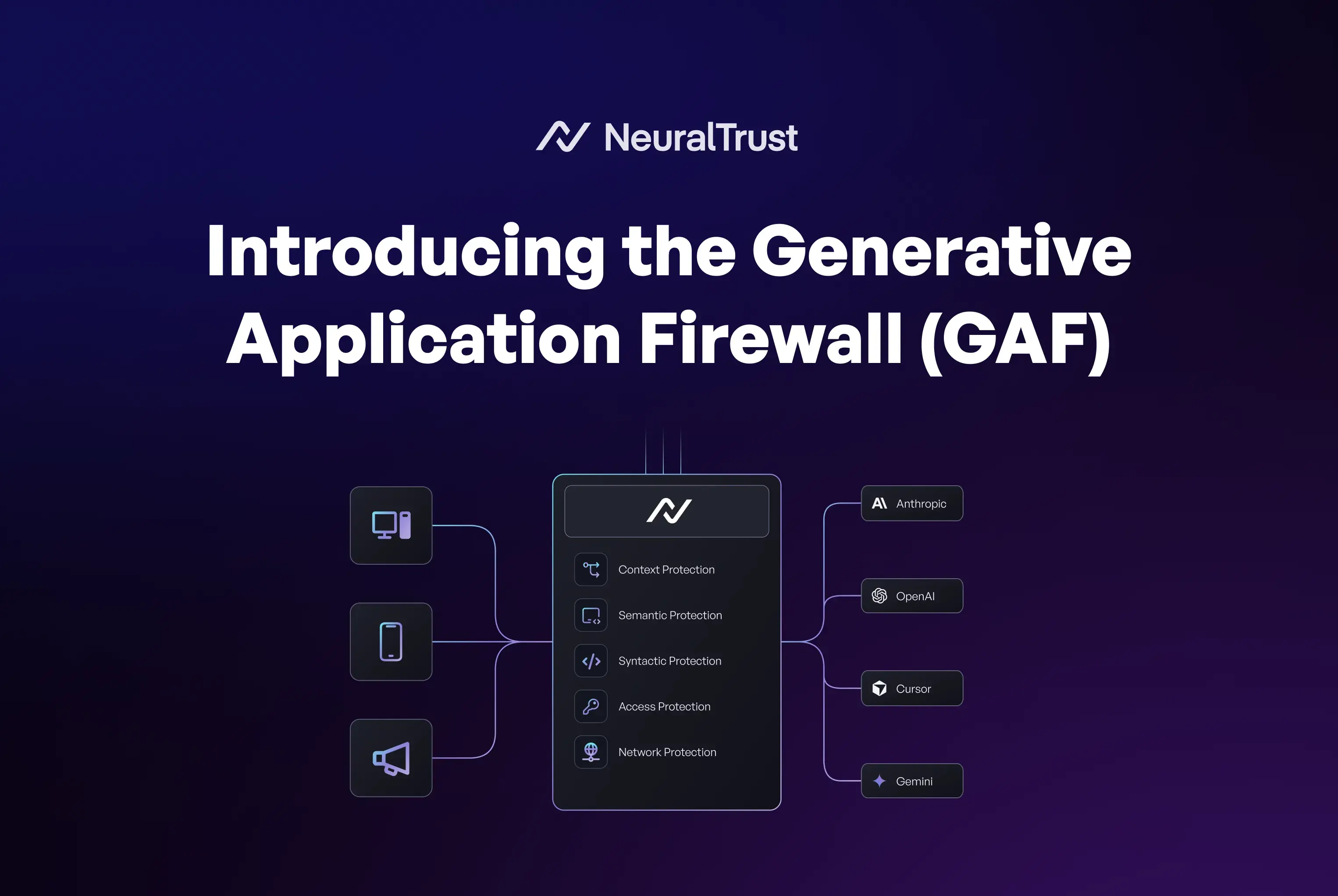 Presentamos el Firewall de Aplicación Generativa (GAF)