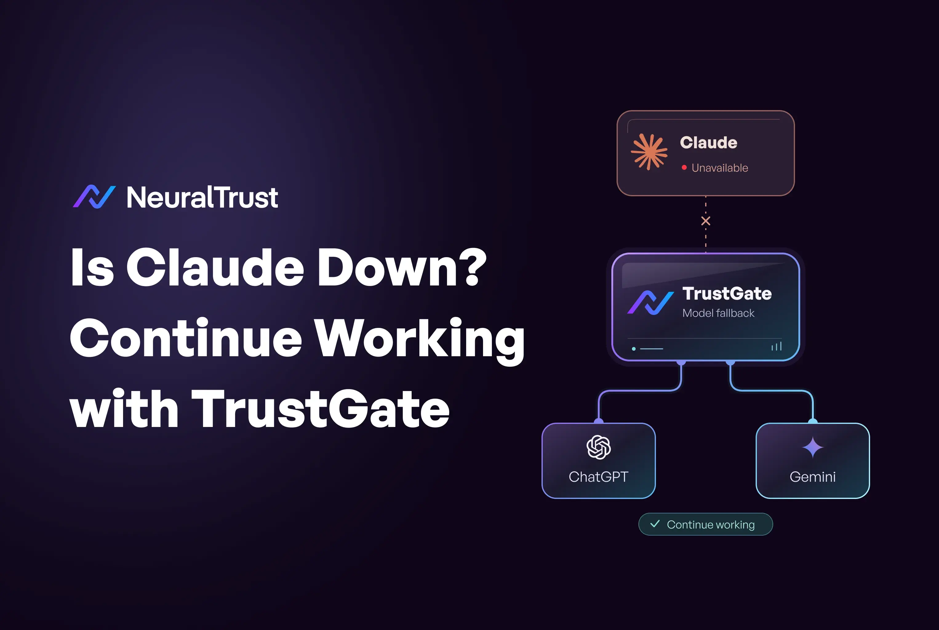 Is Claude Down? Status, Fixes & Fallback