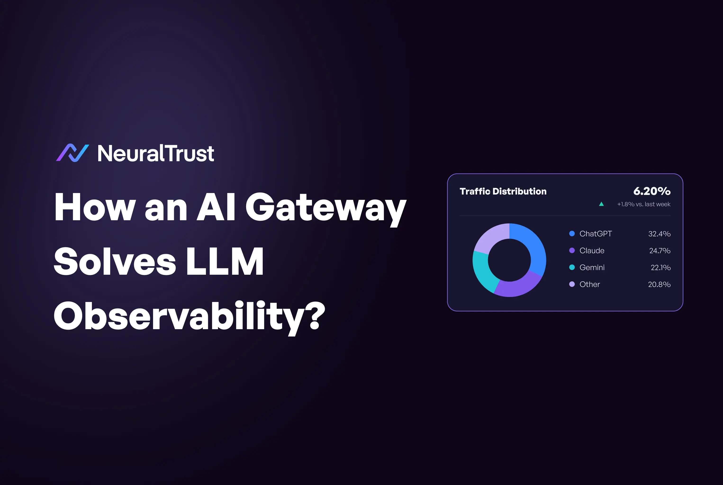 Observabilidad de LLM con un AI Gateway: Guía Completa