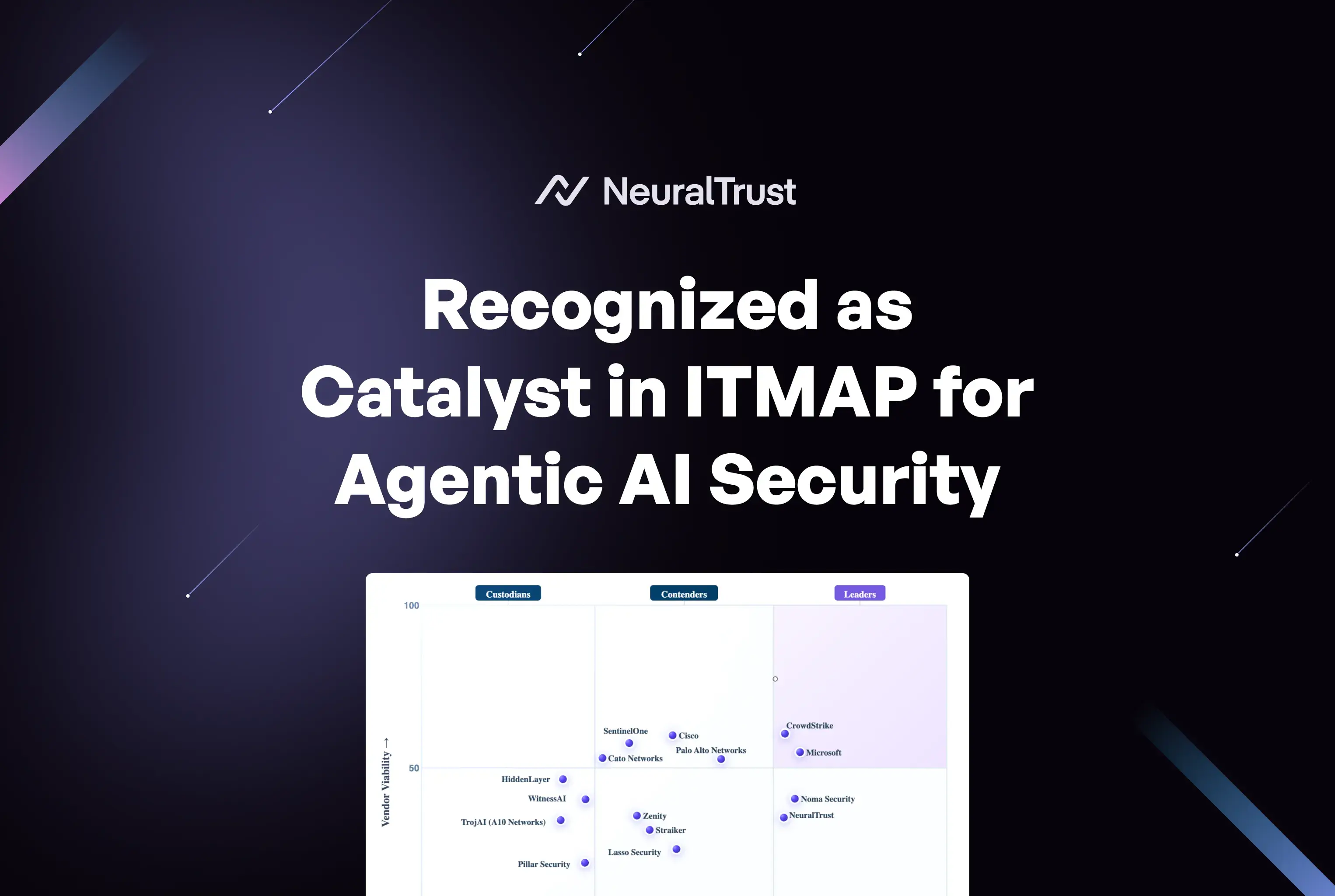 Reconocido como Catalyst en ITMAP de Agentic AI Security