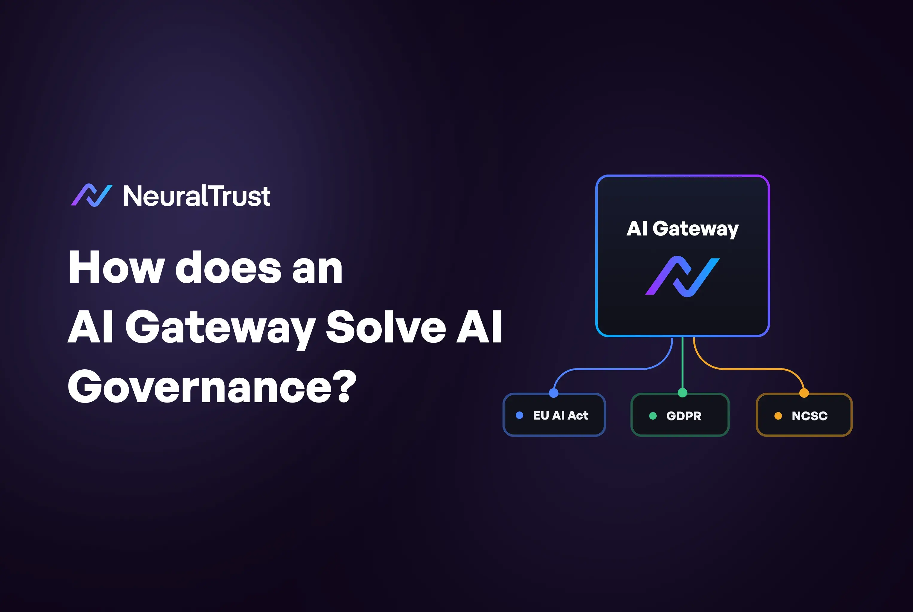 How an AI Gateway Solves AI Governance for Enterprise