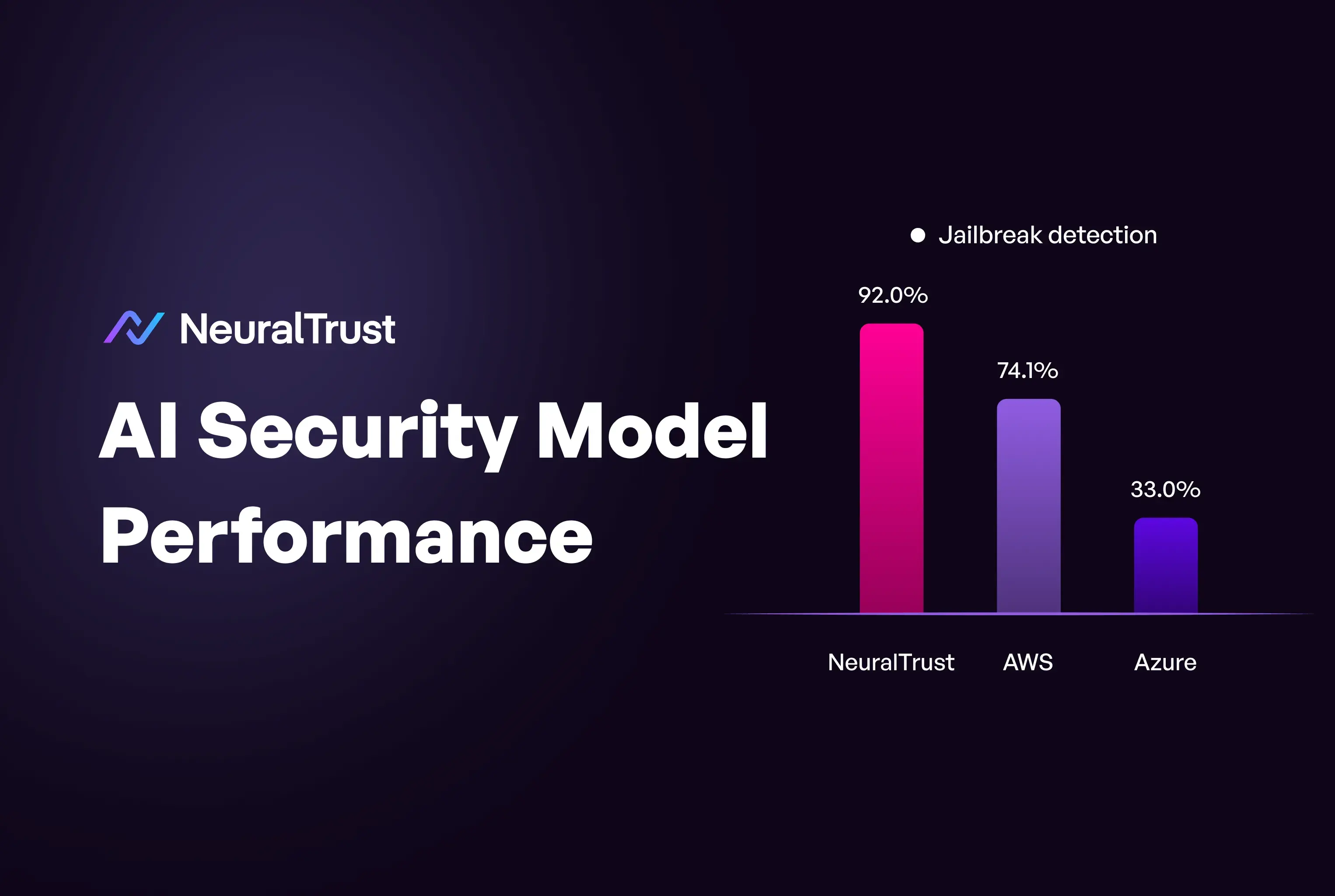 NeuralTrust AI Security Model Performance Report 2026
