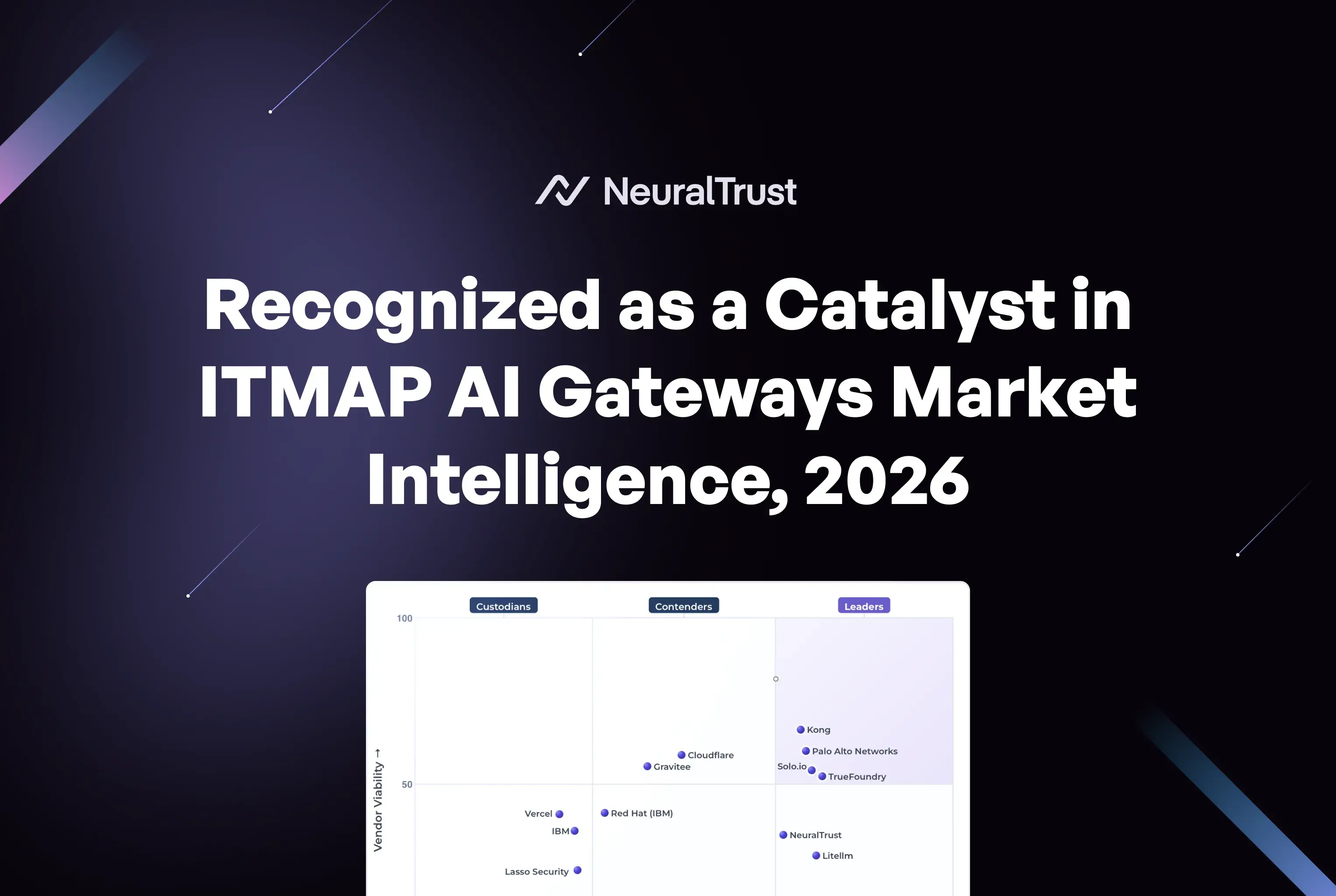 Recognized as Catalyst in ITMAP AI Gateways