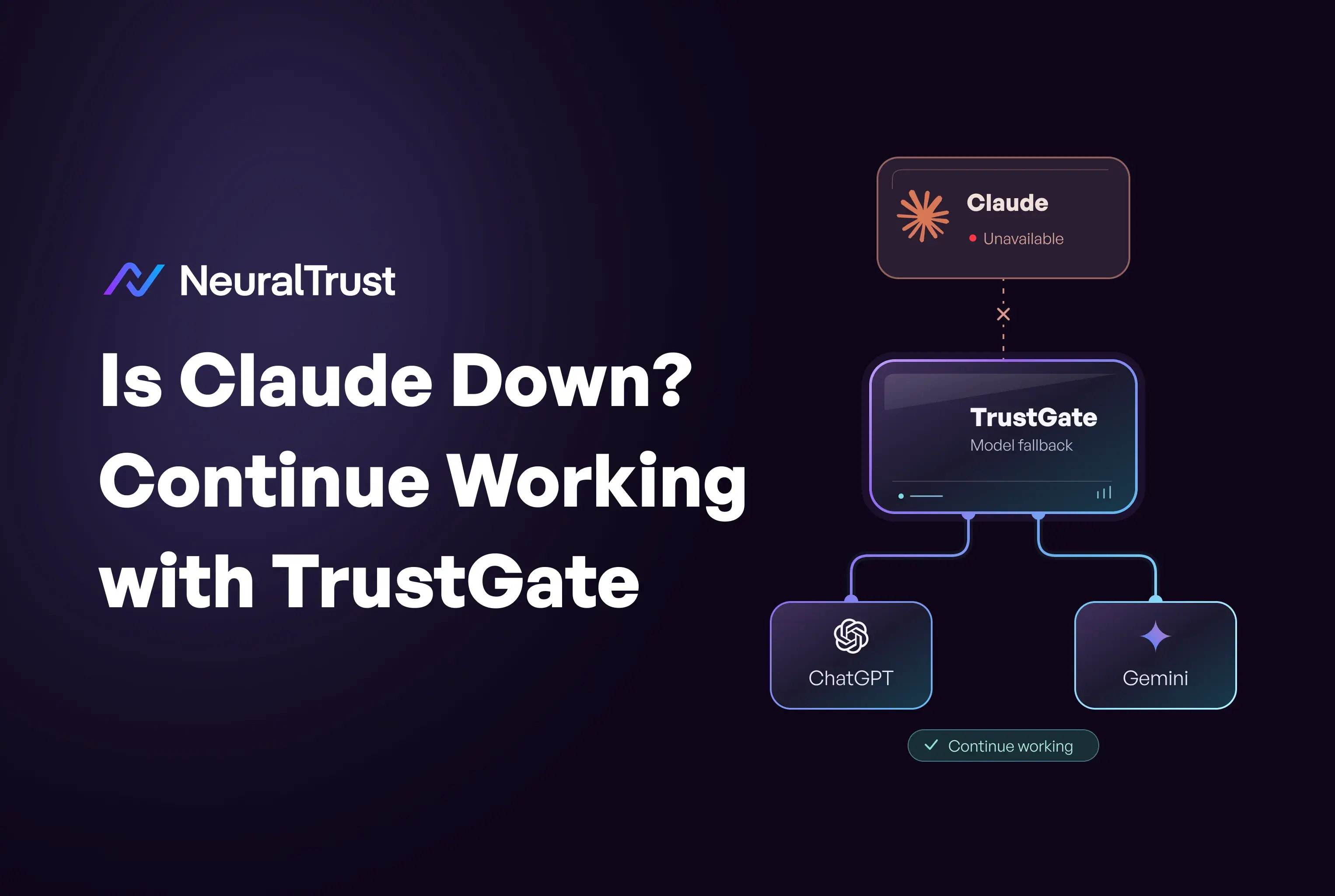 Is Claude Down? Status, Fixes & Fallback
