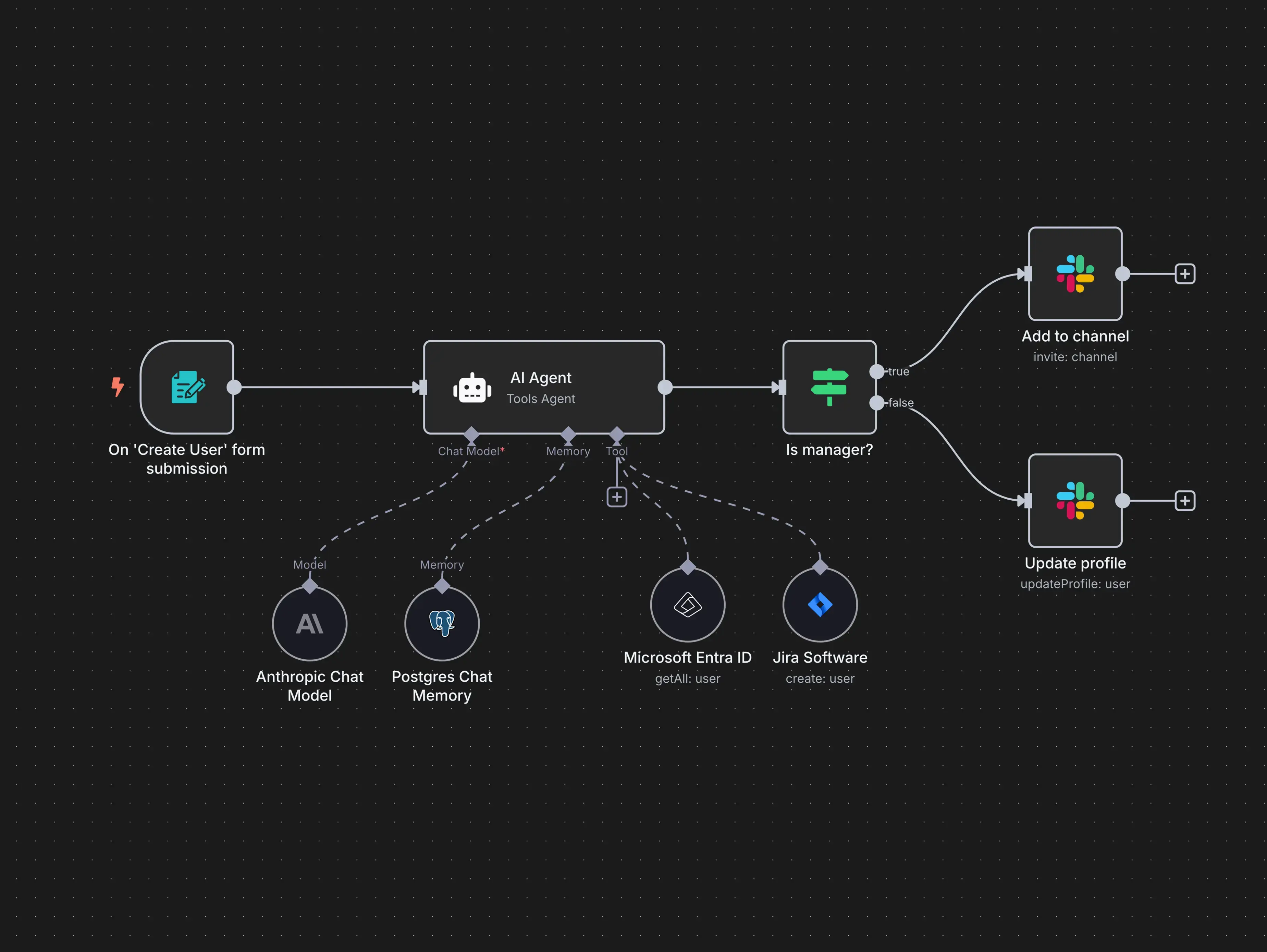 n8n ai agent workflow