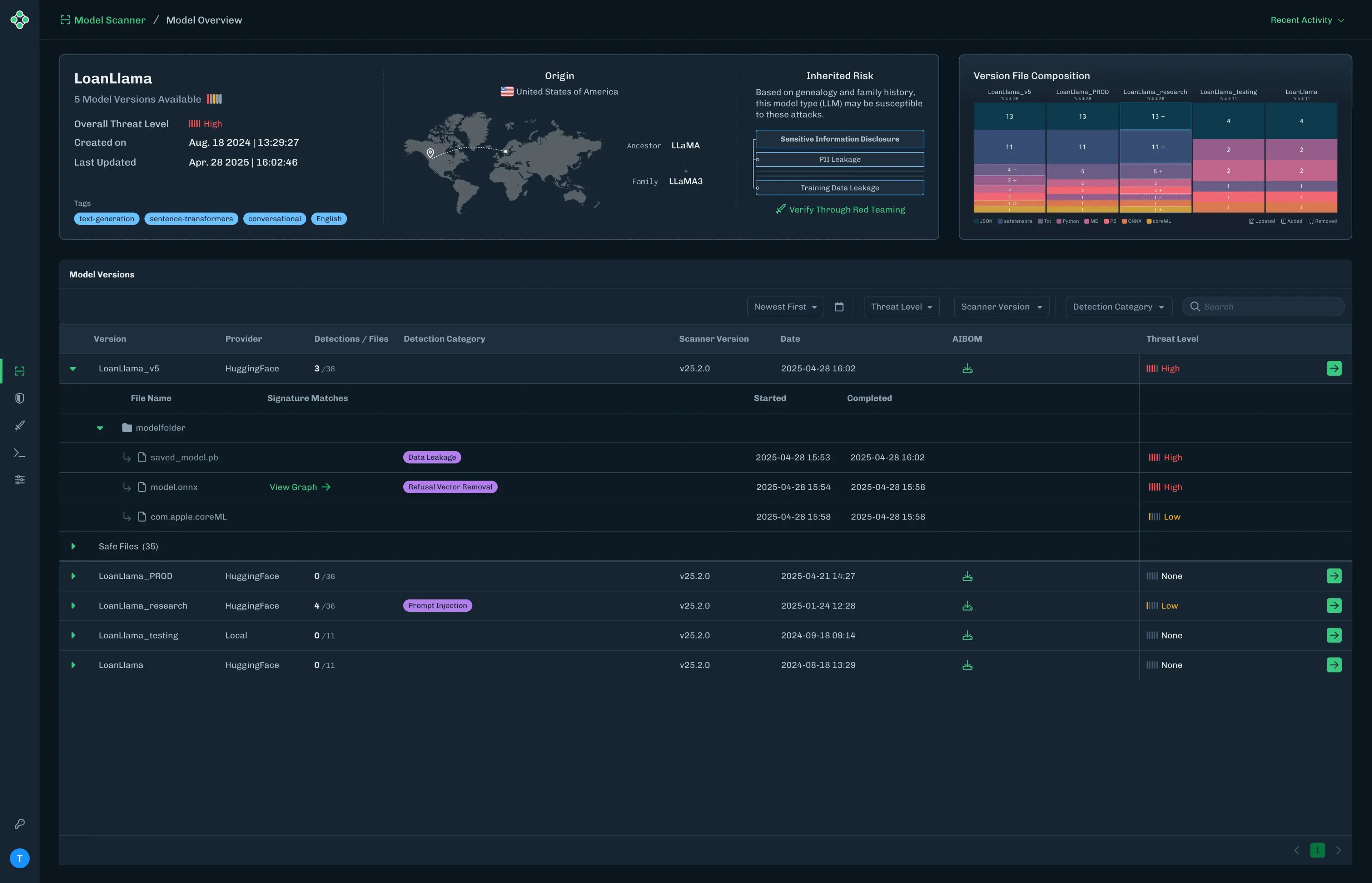HiddenLayer AI model scanner showing security risk analysis