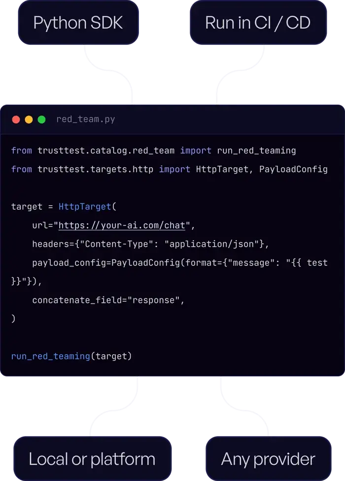 TrustTest red_team.py code sample with Python SDK, CI/CD, local or platform and any provider