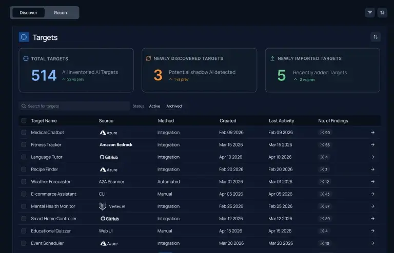 Mindgard dashboard showing discovered AI targets, shadow AI detection, and agent inventory across enterprise environments