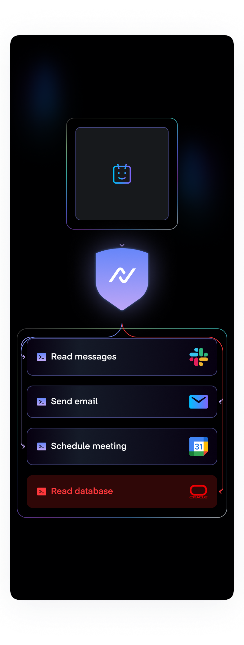 NeuralTrust acts as the governance layer between agents and tools